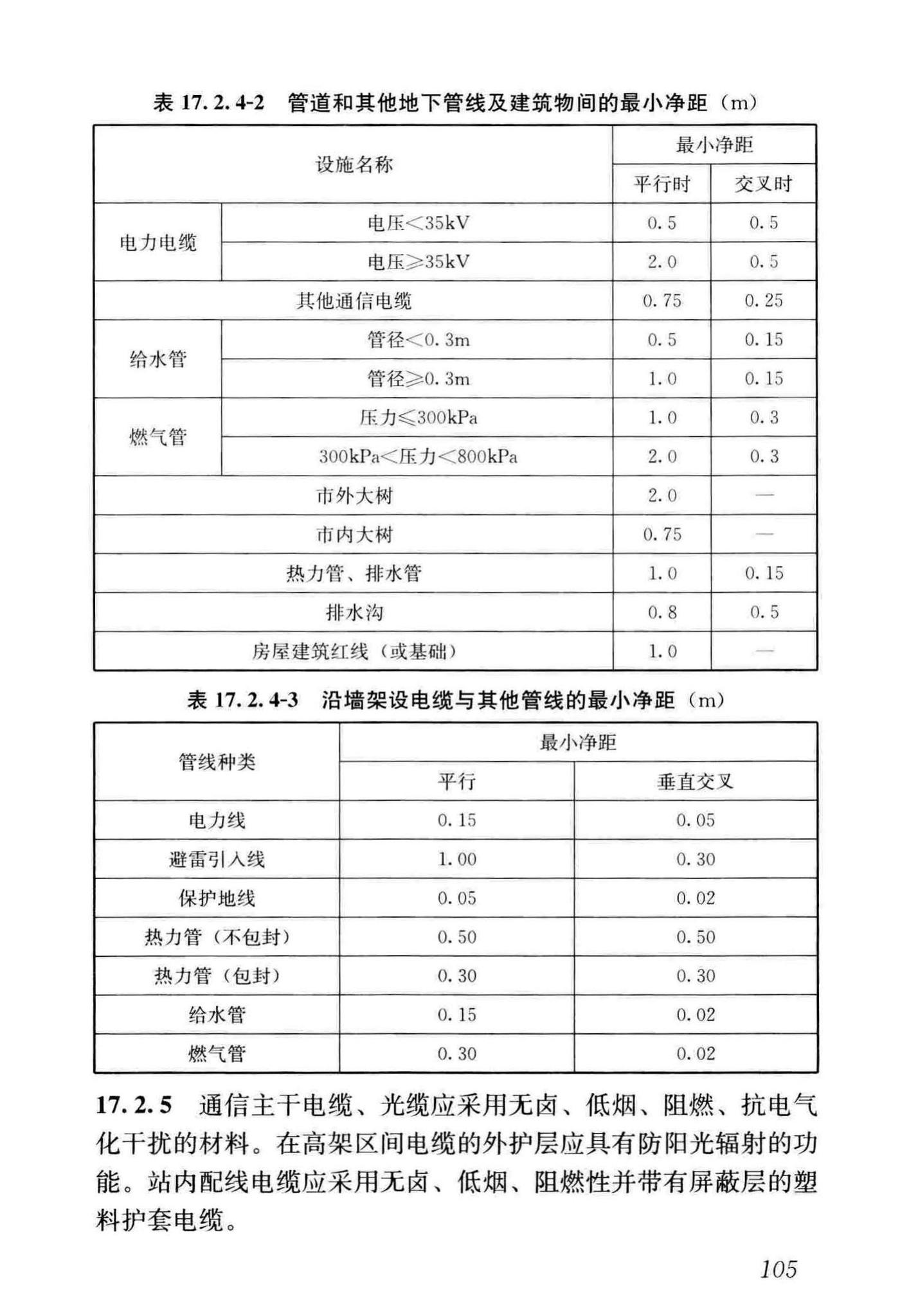 CJJ/T262-2017--中低速磁浮交通设计规范