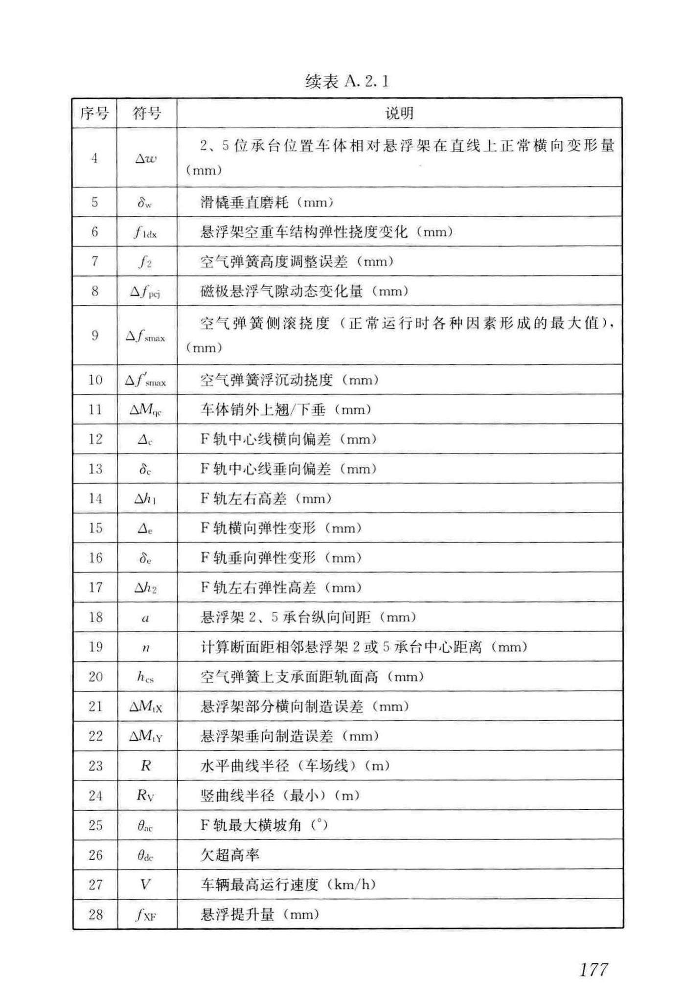 CJJ/T262-2017--中低速磁浮交通设计规范