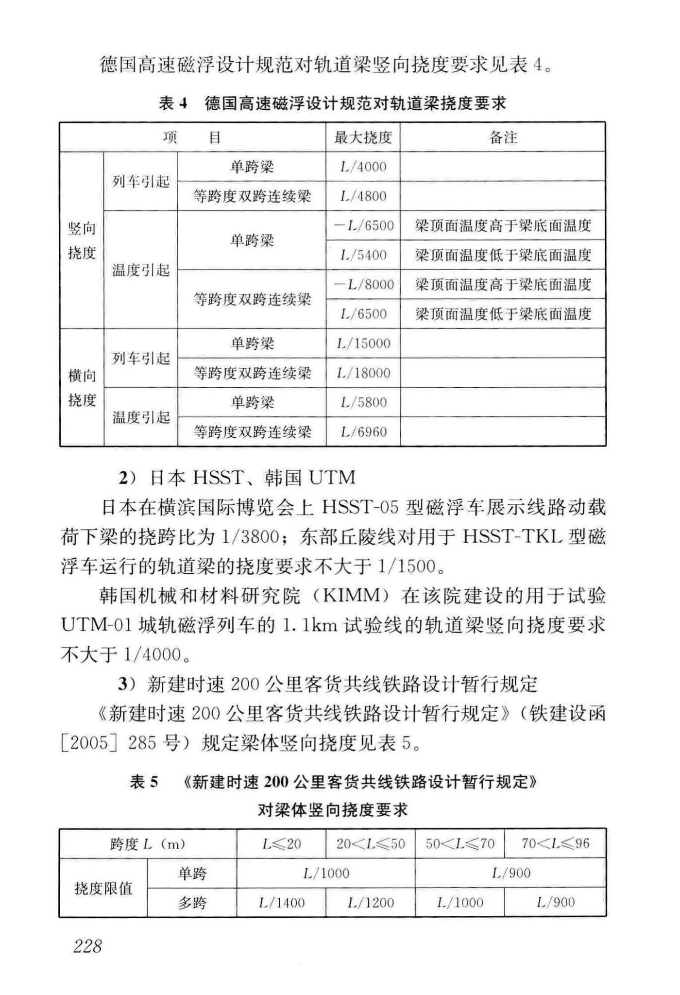 CJJ/T262-2017--中低速磁浮交通设计规范