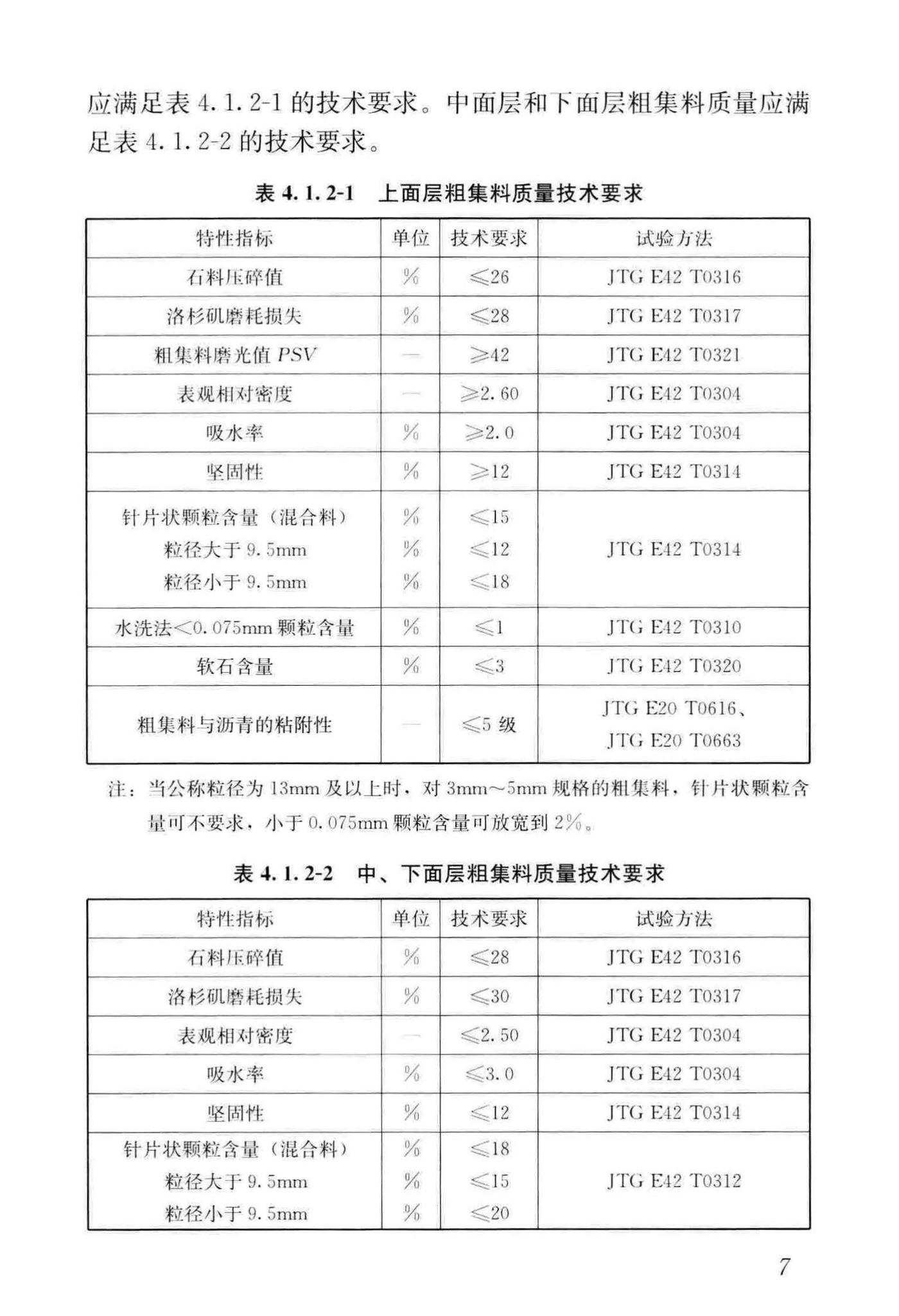 CJJ/T273-2019--橡胶沥青路面技术标准