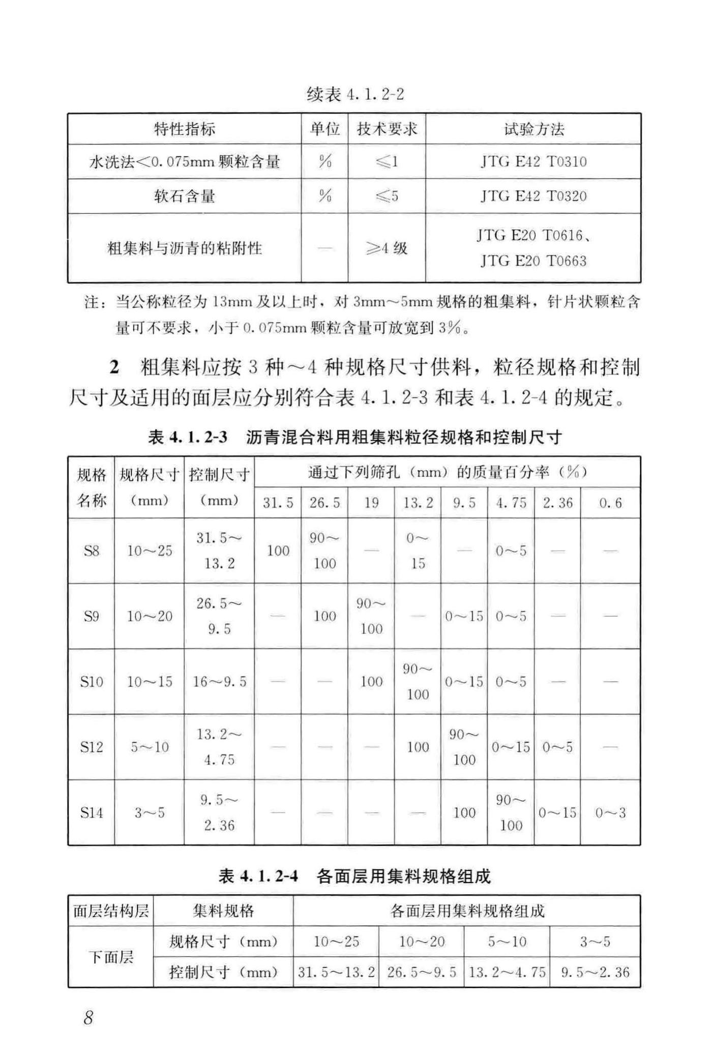 CJJ/T273-2019--橡胶沥青路面技术标准