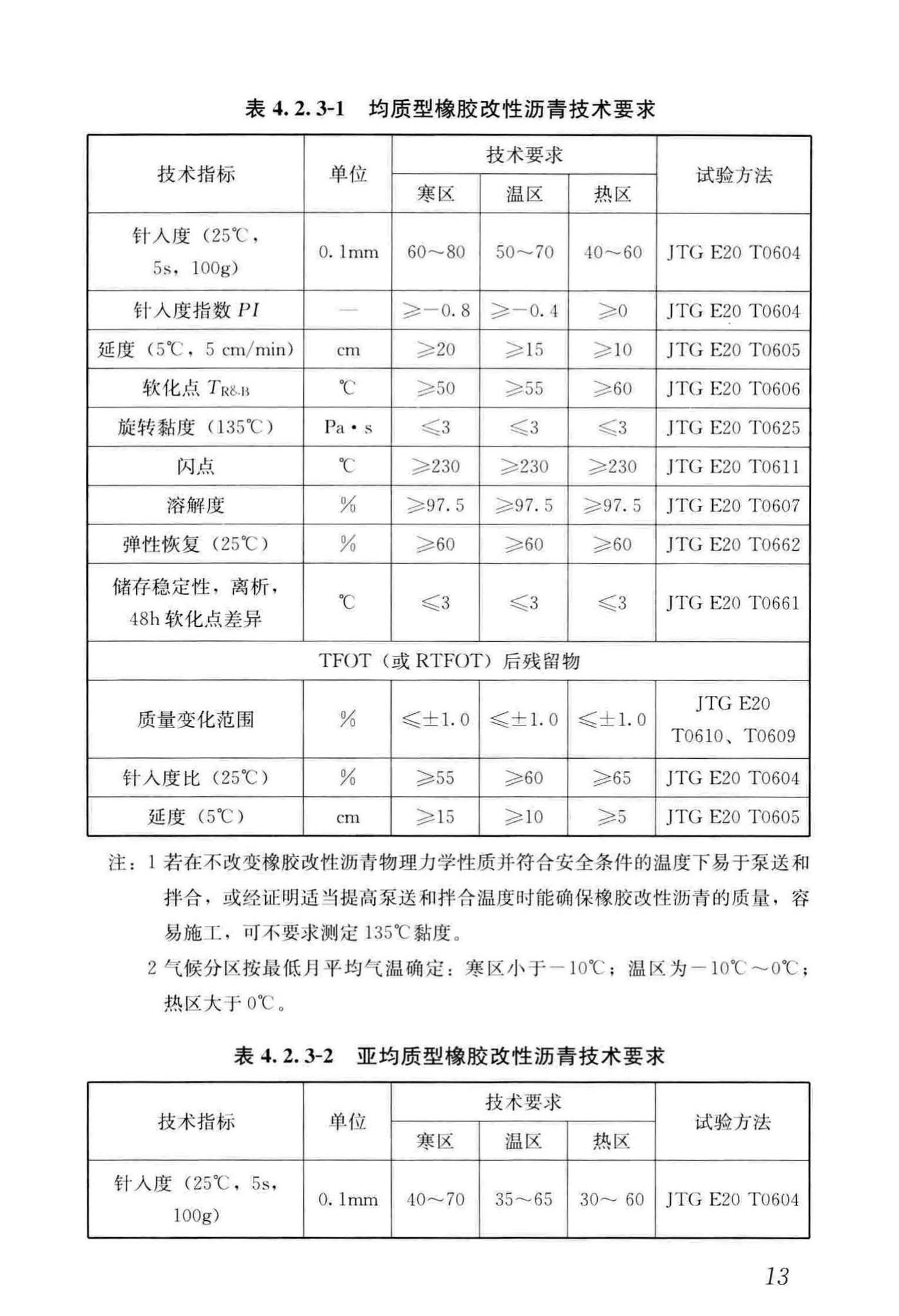 CJJ/T273-2019--橡胶沥青路面技术标准