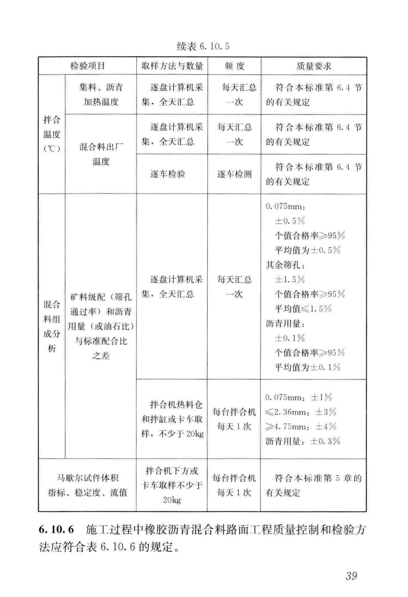 CJJ/T273-2019--橡胶沥青路面技术标准