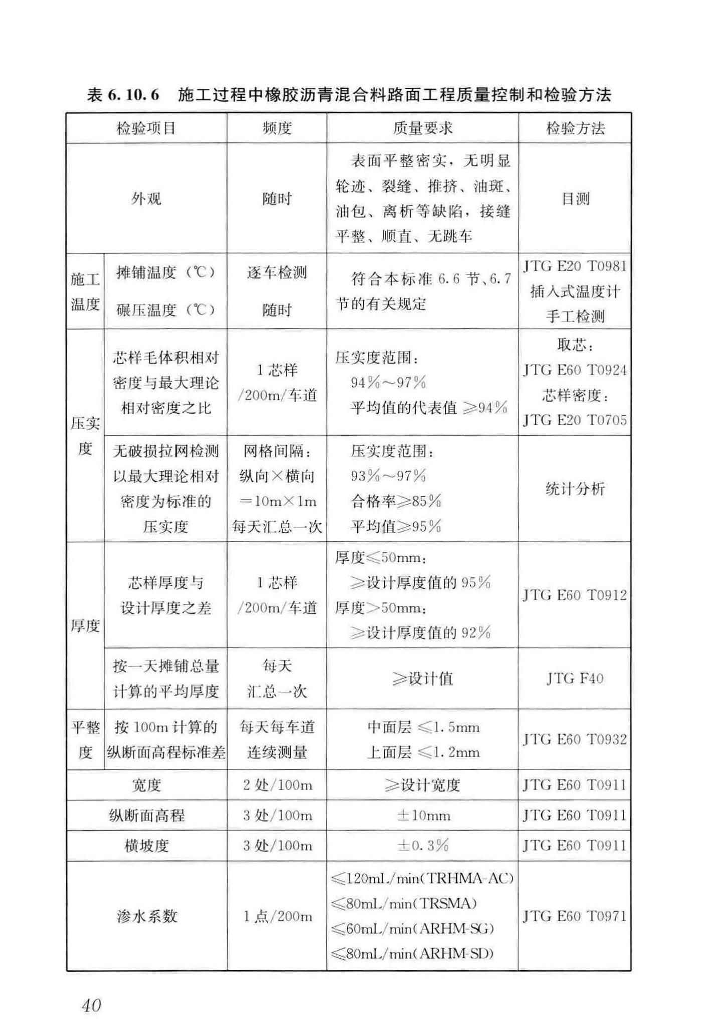 CJJ/T273-2019--橡胶沥青路面技术标准