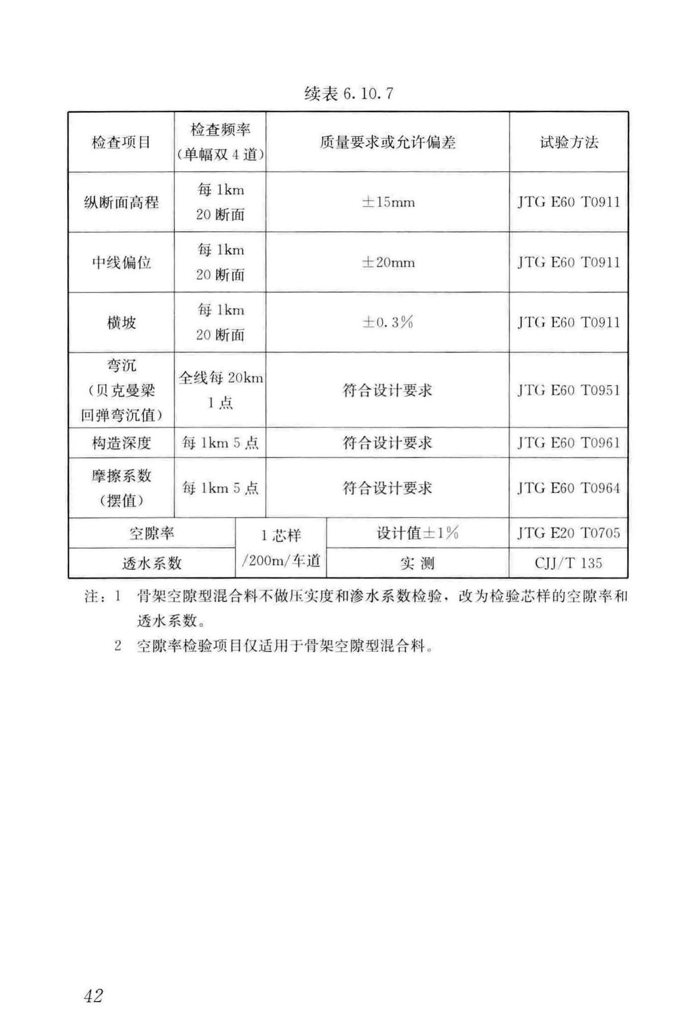 CJJ/T273-2019--橡胶沥青路面技术标准