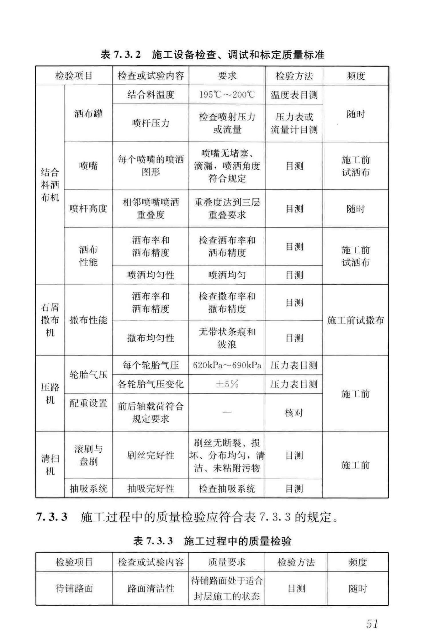 CJJ/T273-2019--橡胶沥青路面技术标准