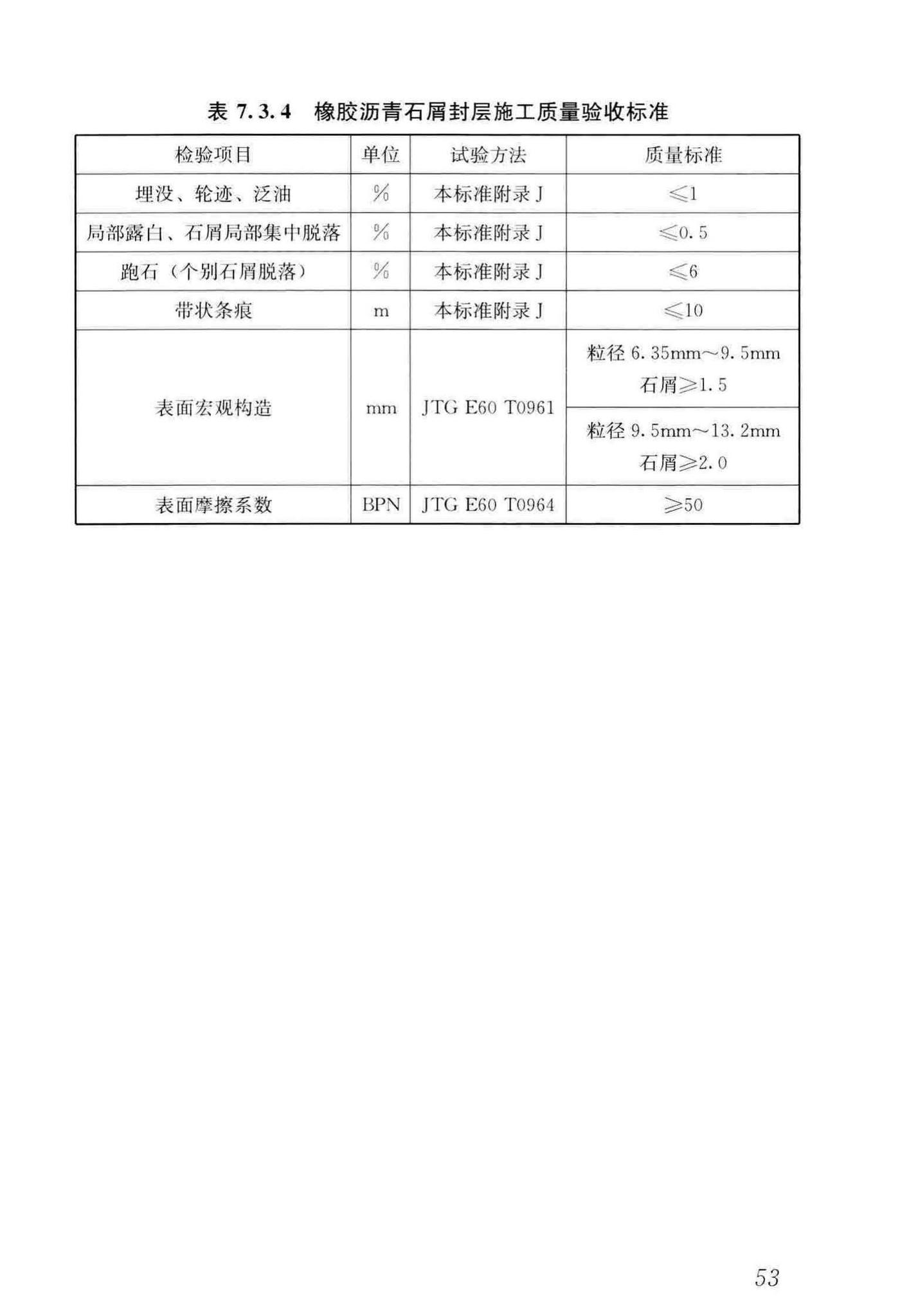 CJJ/T273-2019--橡胶沥青路面技术标准