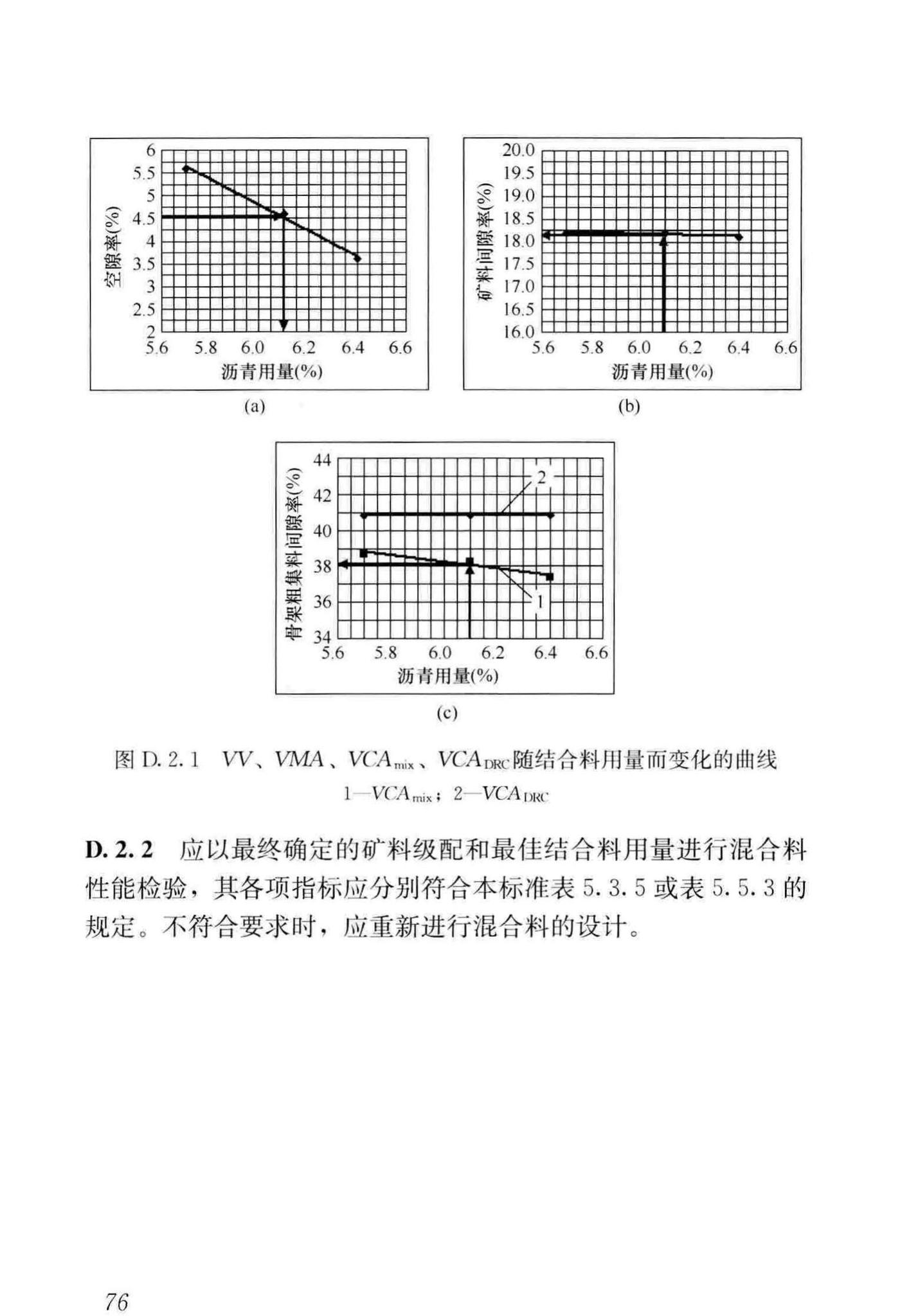 CJJ/T273-2019--橡胶沥青路面技术标准