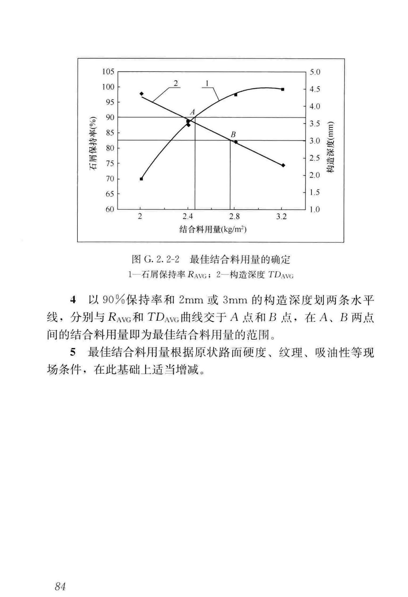 CJJ/T273-2019--橡胶沥青路面技术标准