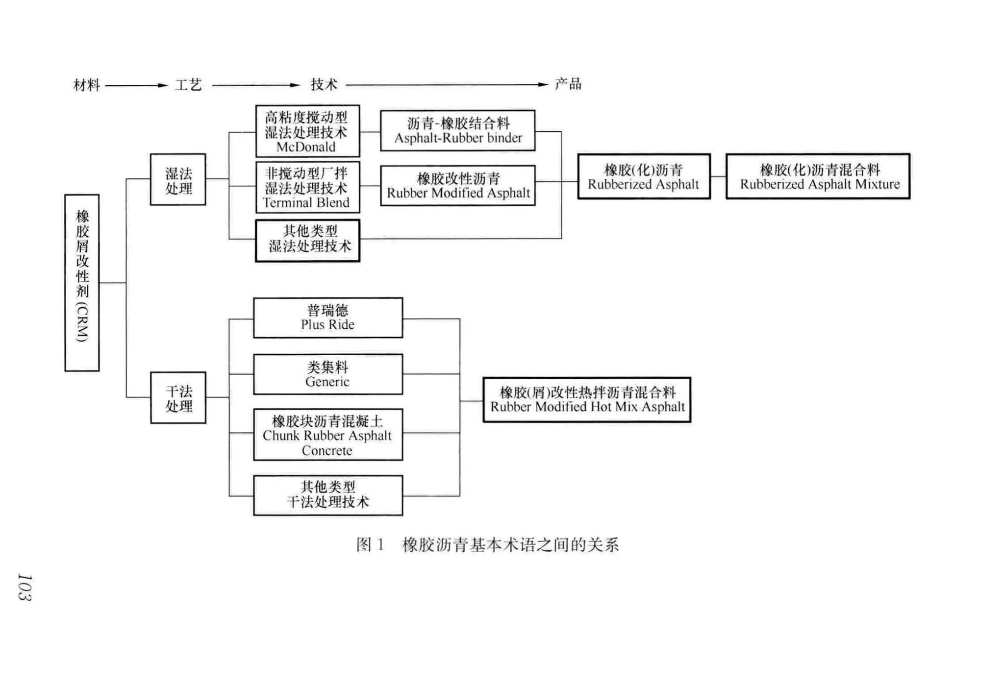 CJJ/T273-2019--橡胶沥青路面技术标准