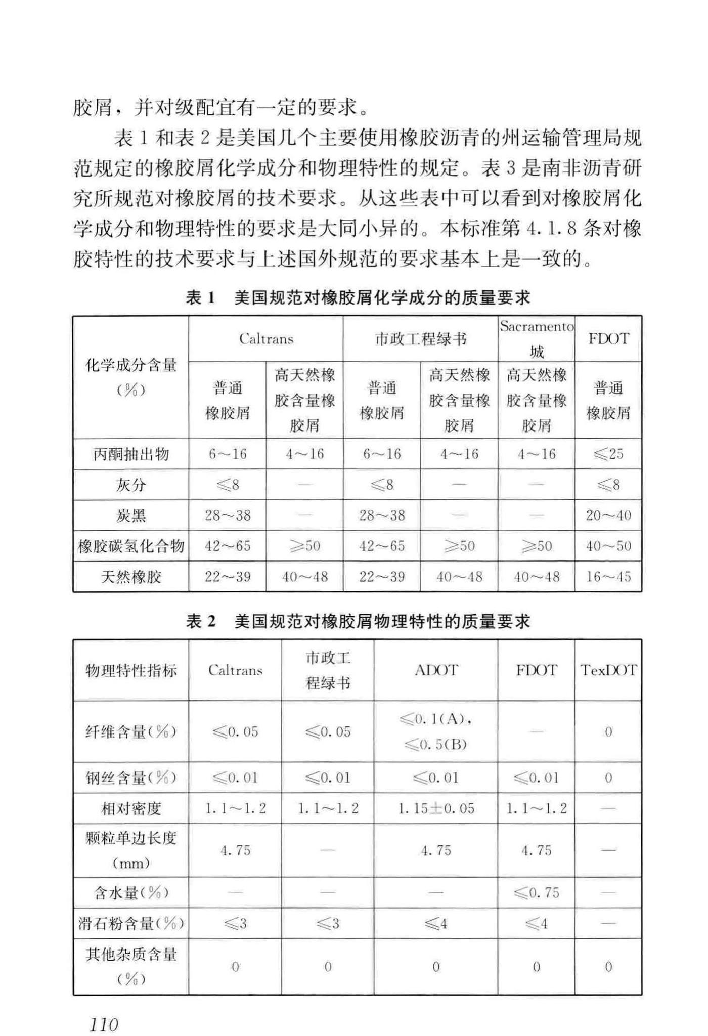 CJJ/T273-2019--橡胶沥青路面技术标准