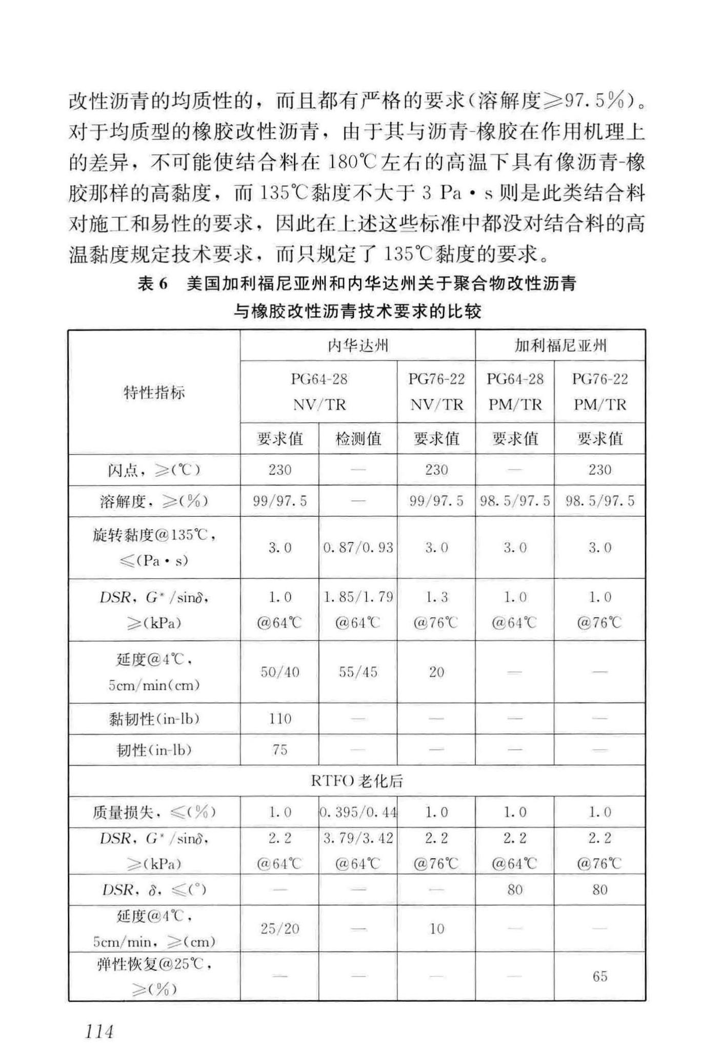 CJJ/T273-2019--橡胶沥青路面技术标准