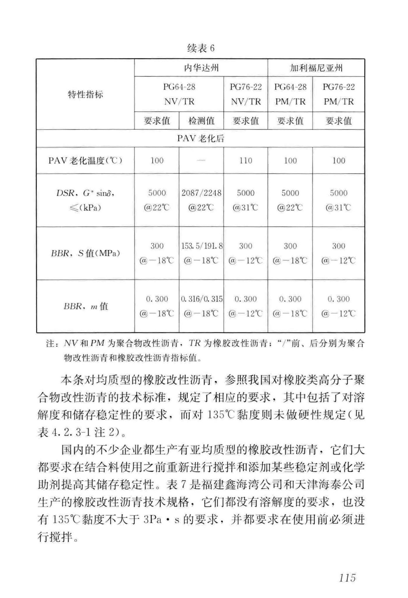 CJJ/T273-2019--橡胶沥青路面技术标准