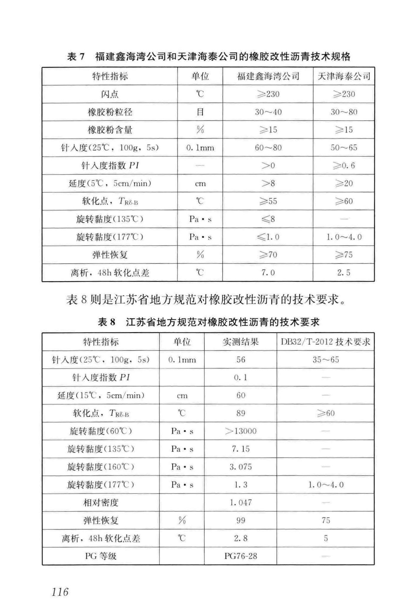 CJJ/T273-2019--橡胶沥青路面技术标准