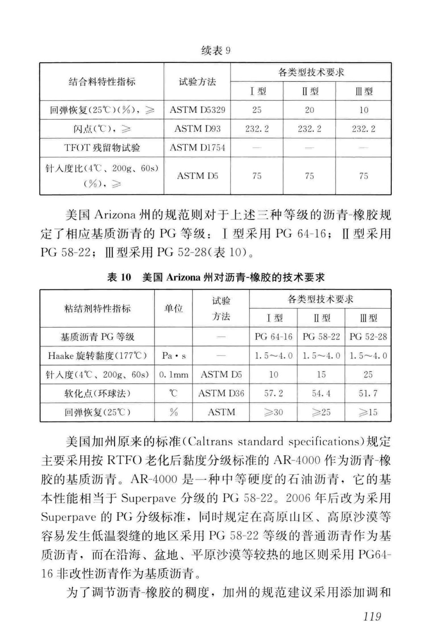 CJJ/T273-2019--橡胶沥青路面技术标准