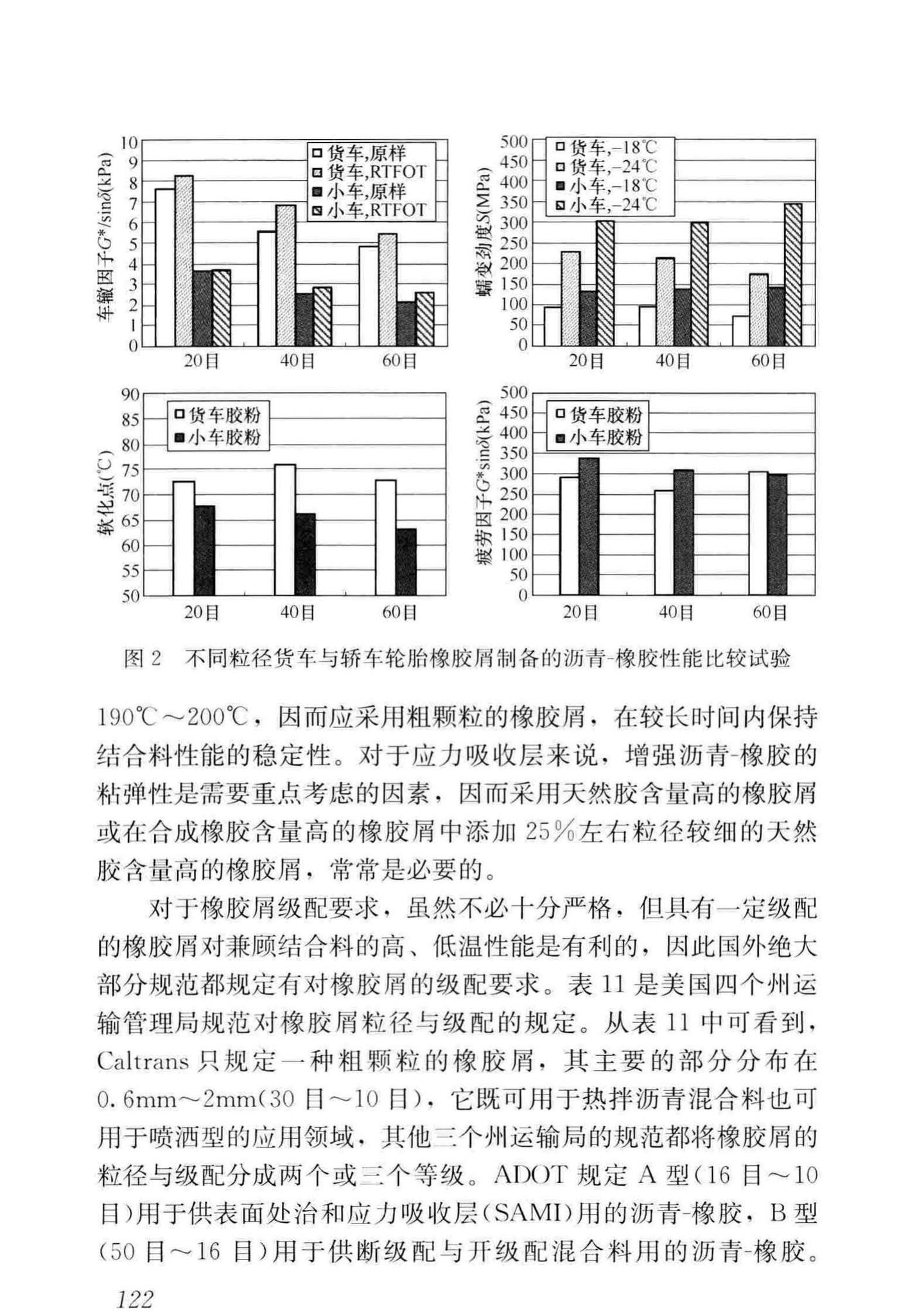 CJJ/T273-2019--橡胶沥青路面技术标准