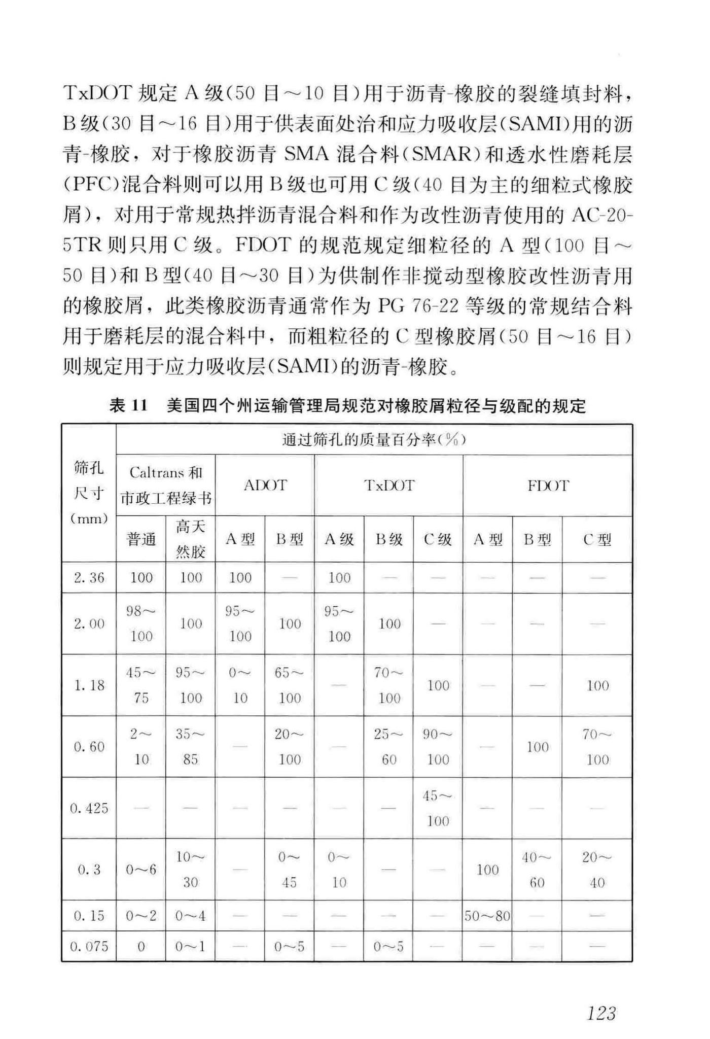 CJJ/T273-2019--橡胶沥青路面技术标准