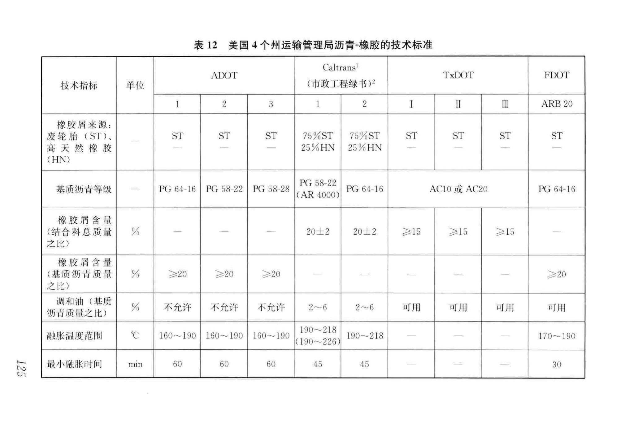 CJJ/T273-2019--橡胶沥青路面技术标准