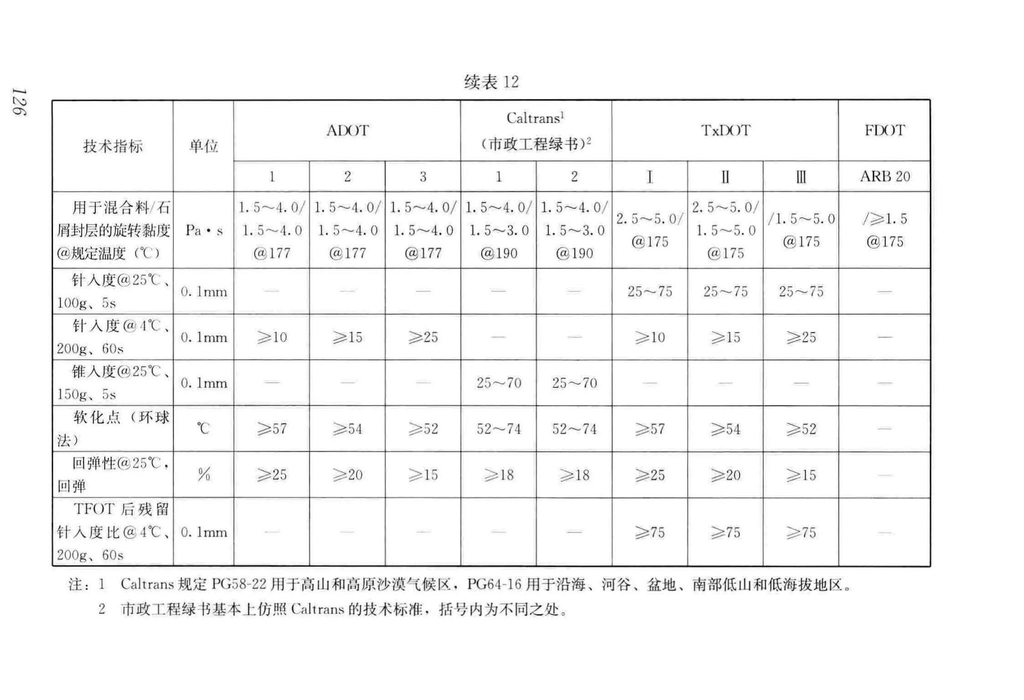 CJJ/T273-2019--橡胶沥青路面技术标准