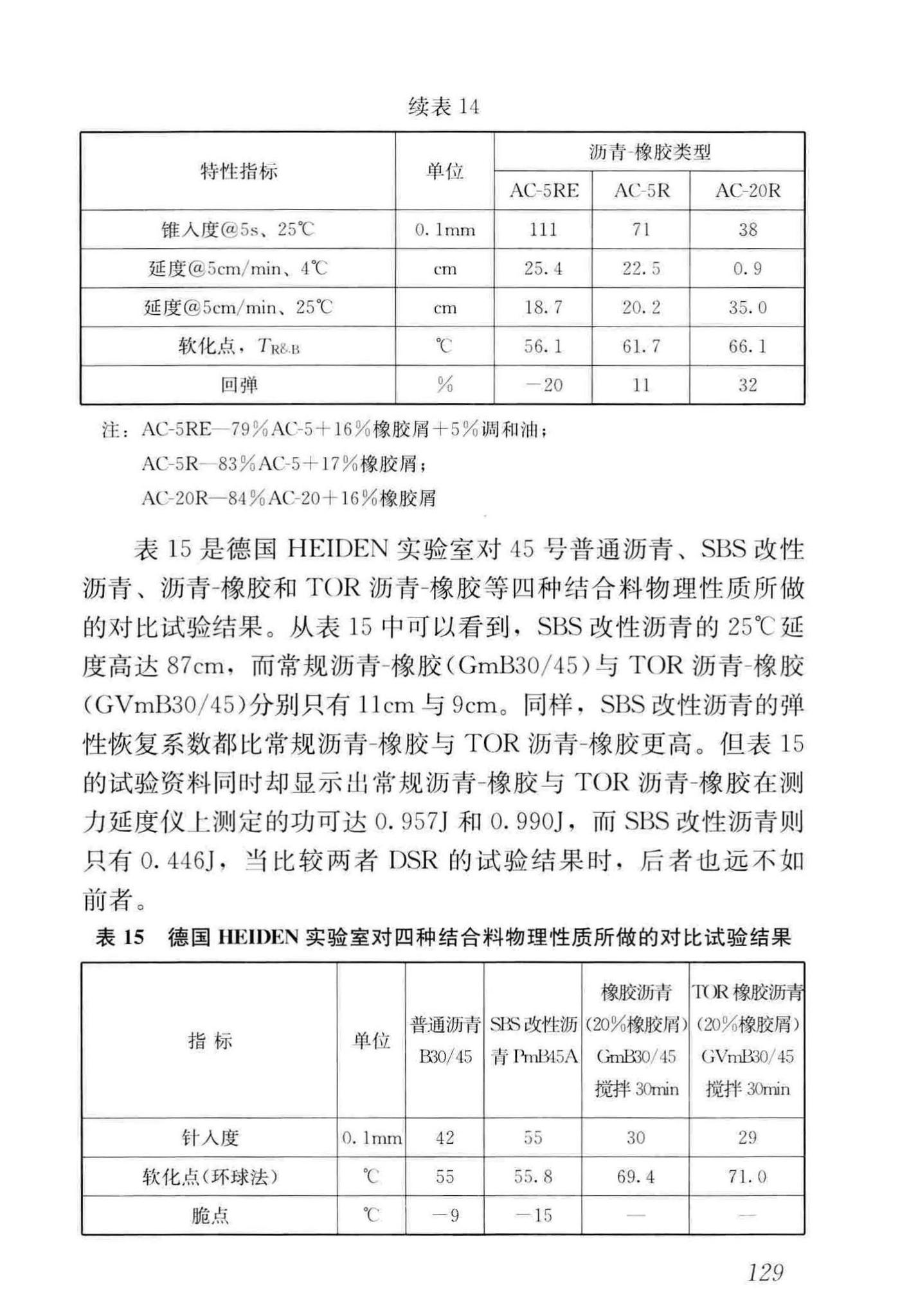 CJJ/T273-2019--橡胶沥青路面技术标准