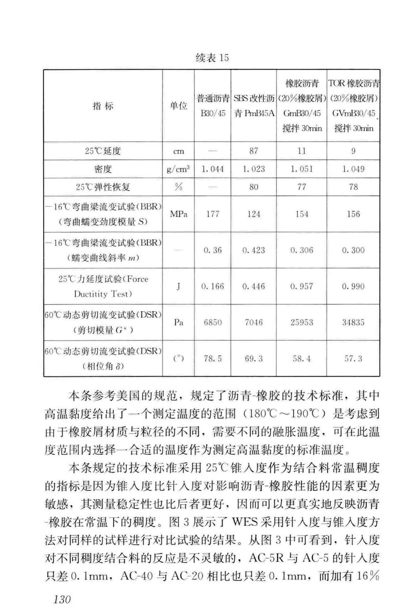 CJJ/T273-2019--橡胶沥青路面技术标准