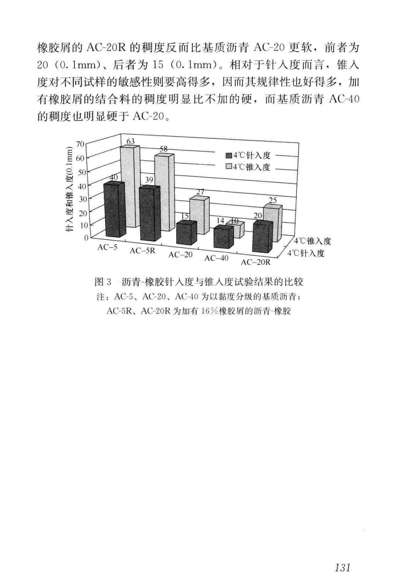 CJJ/T273-2019--橡胶沥青路面技术标准