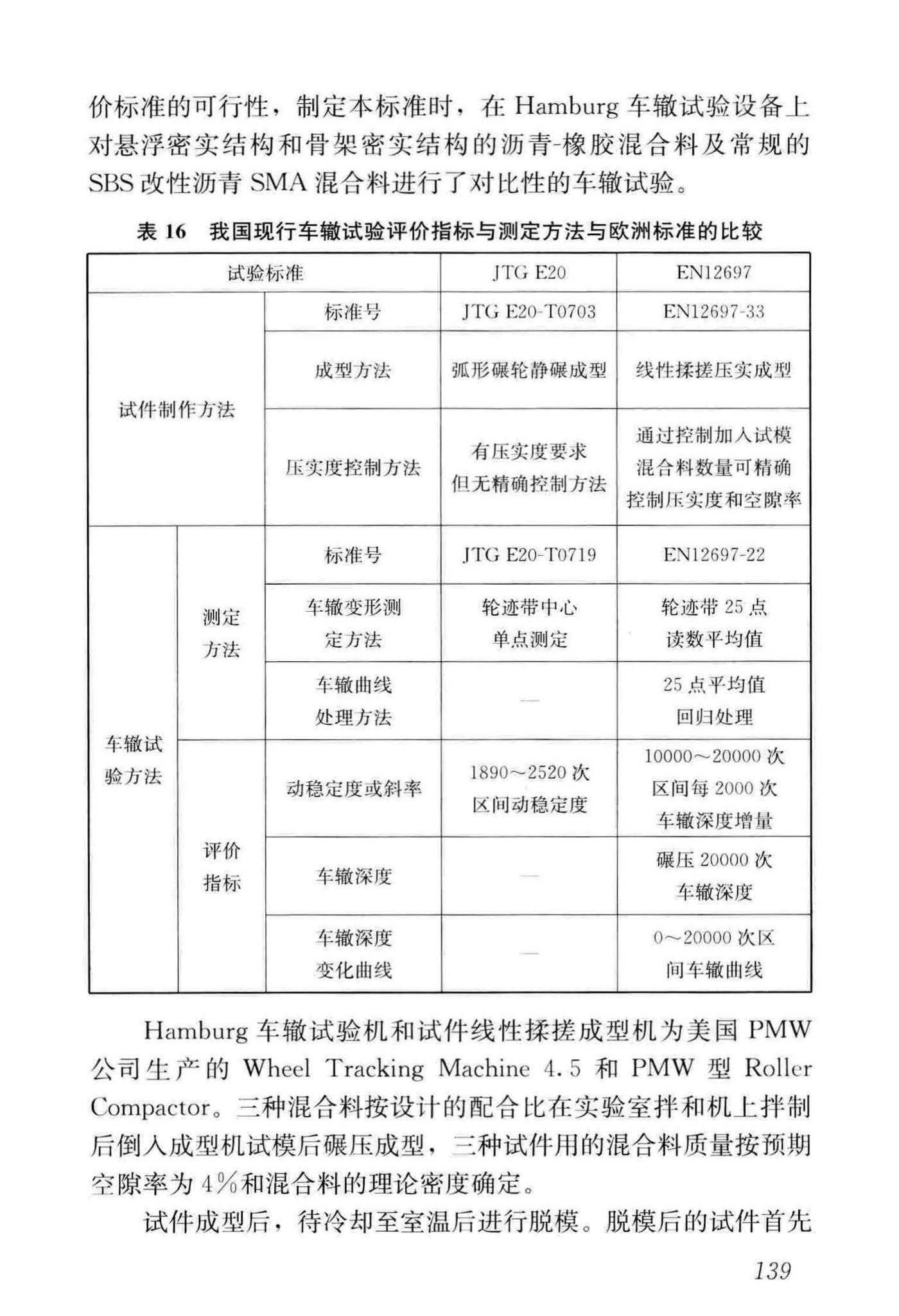 CJJ/T273-2019--橡胶沥青路面技术标准