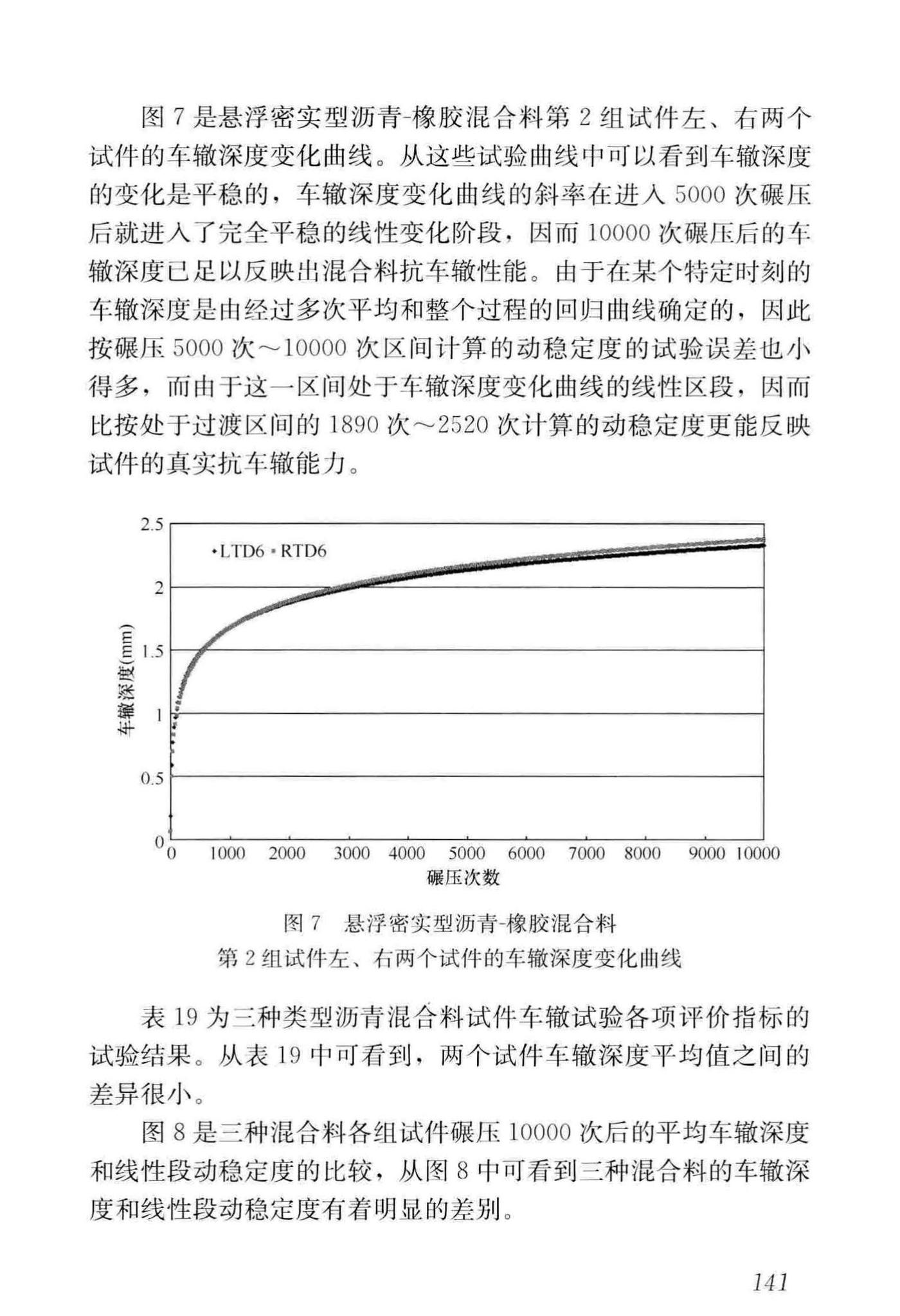 CJJ/T273-2019--橡胶沥青路面技术标准