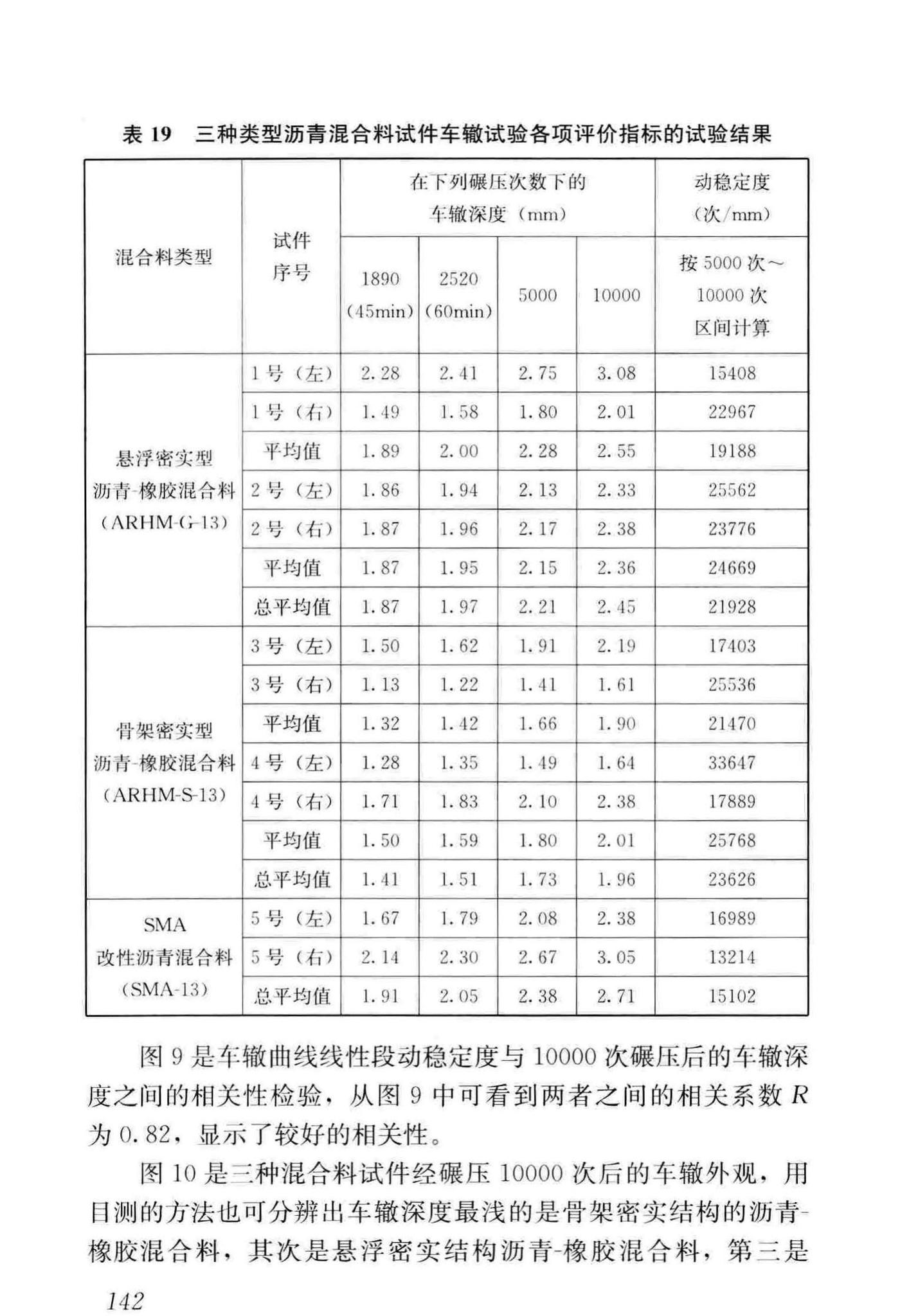 CJJ/T273-2019--橡胶沥青路面技术标准