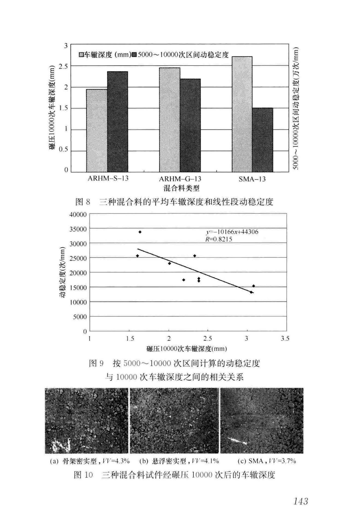 CJJ/T273-2019--橡胶沥青路面技术标准