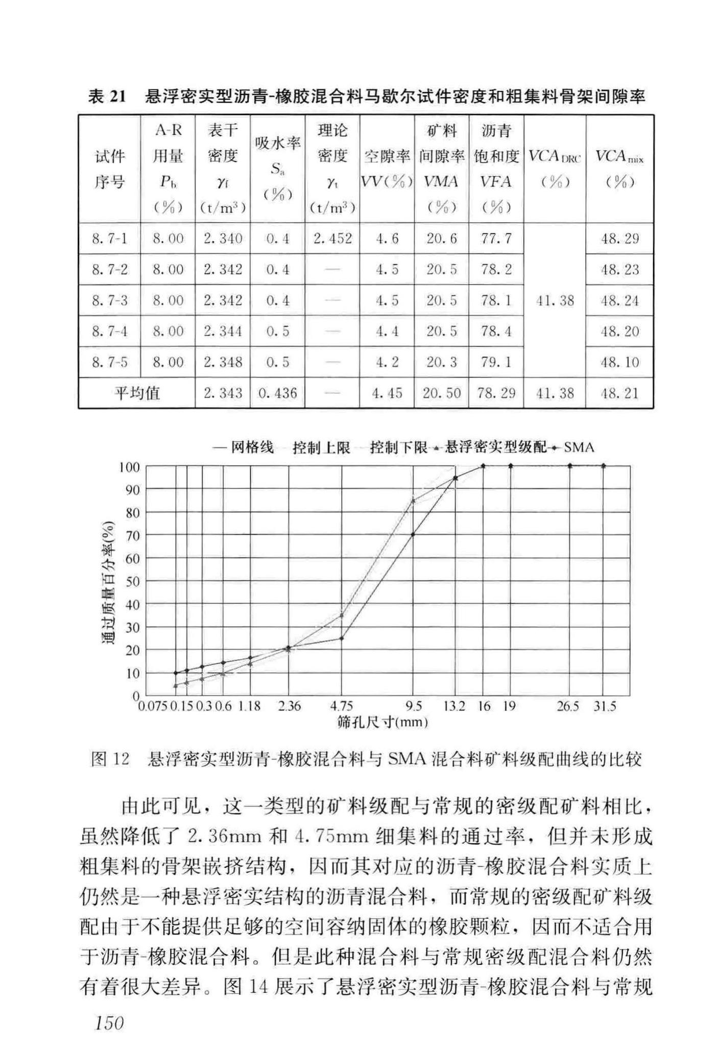 CJJ/T273-2019--橡胶沥青路面技术标准