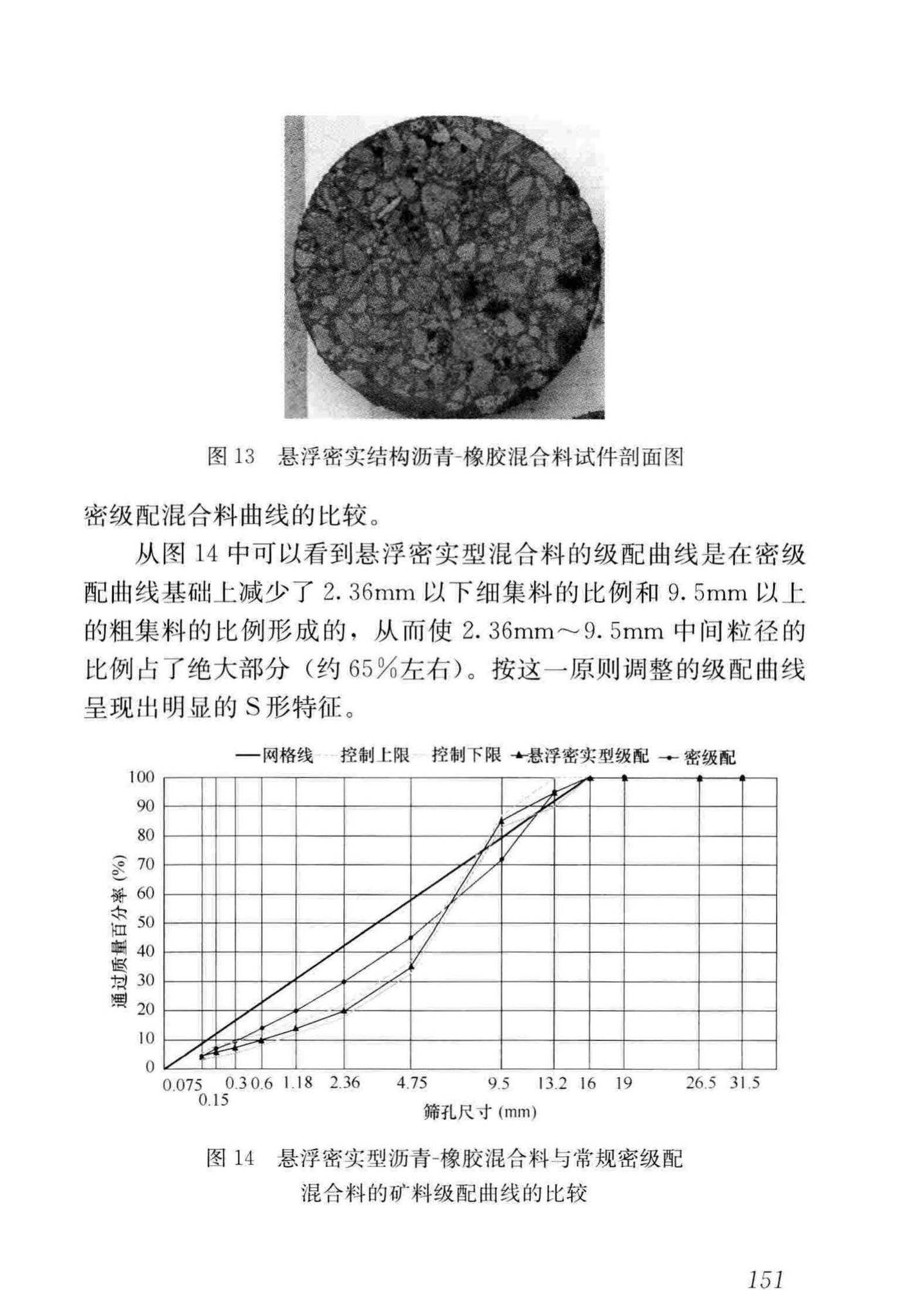 CJJ/T273-2019--橡胶沥青路面技术标准