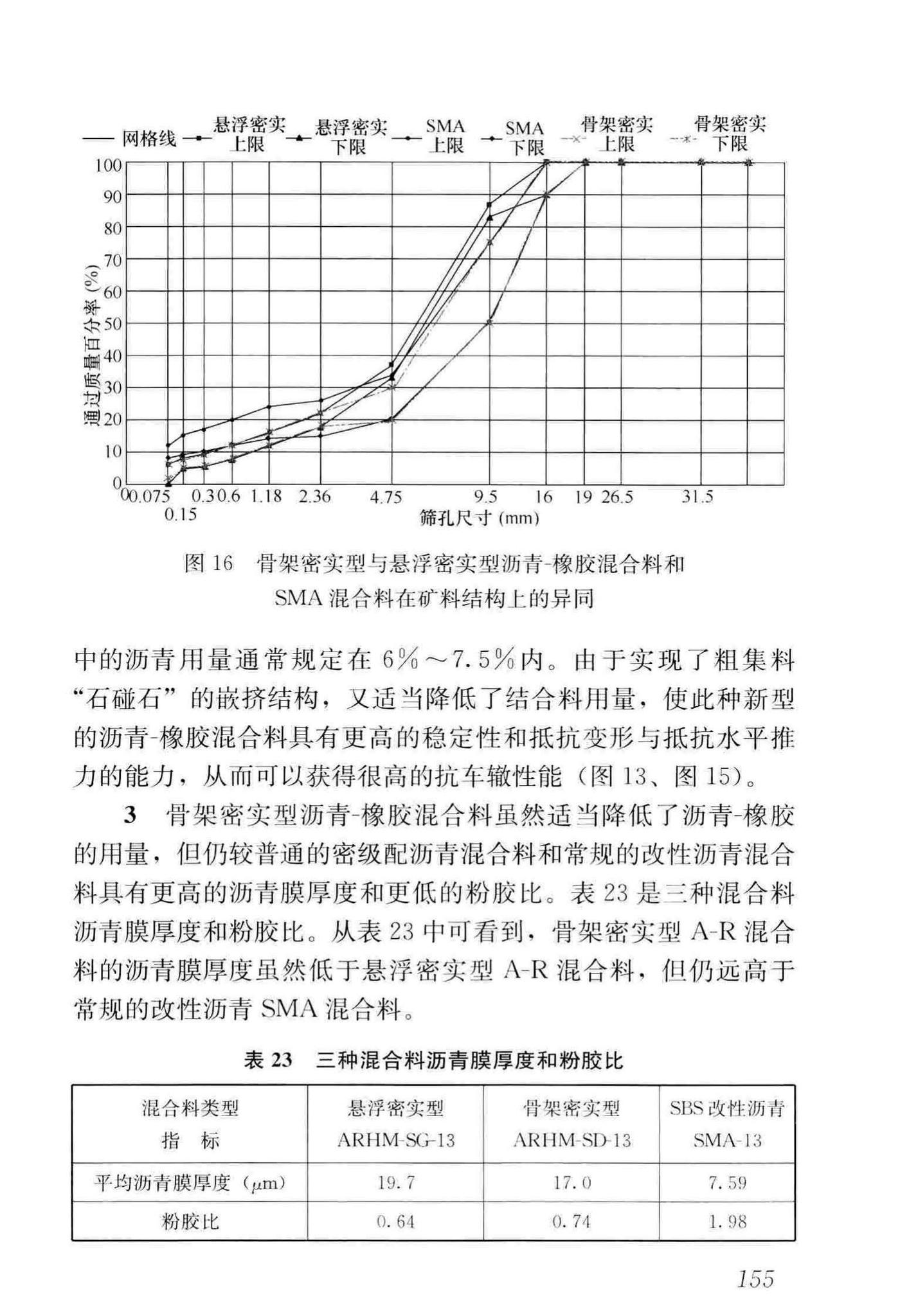 CJJ/T273-2019--橡胶沥青路面技术标准