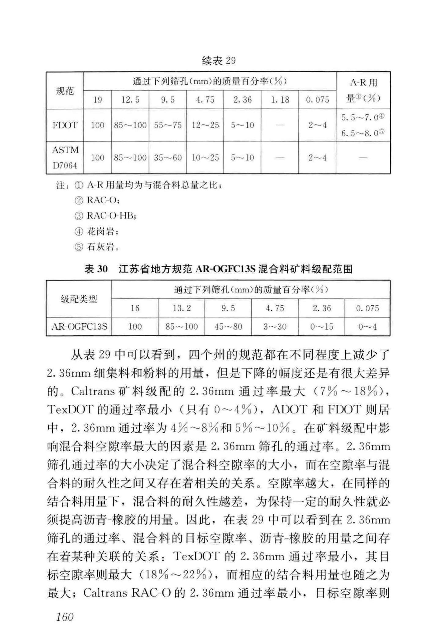 CJJ/T273-2019--橡胶沥青路面技术标准