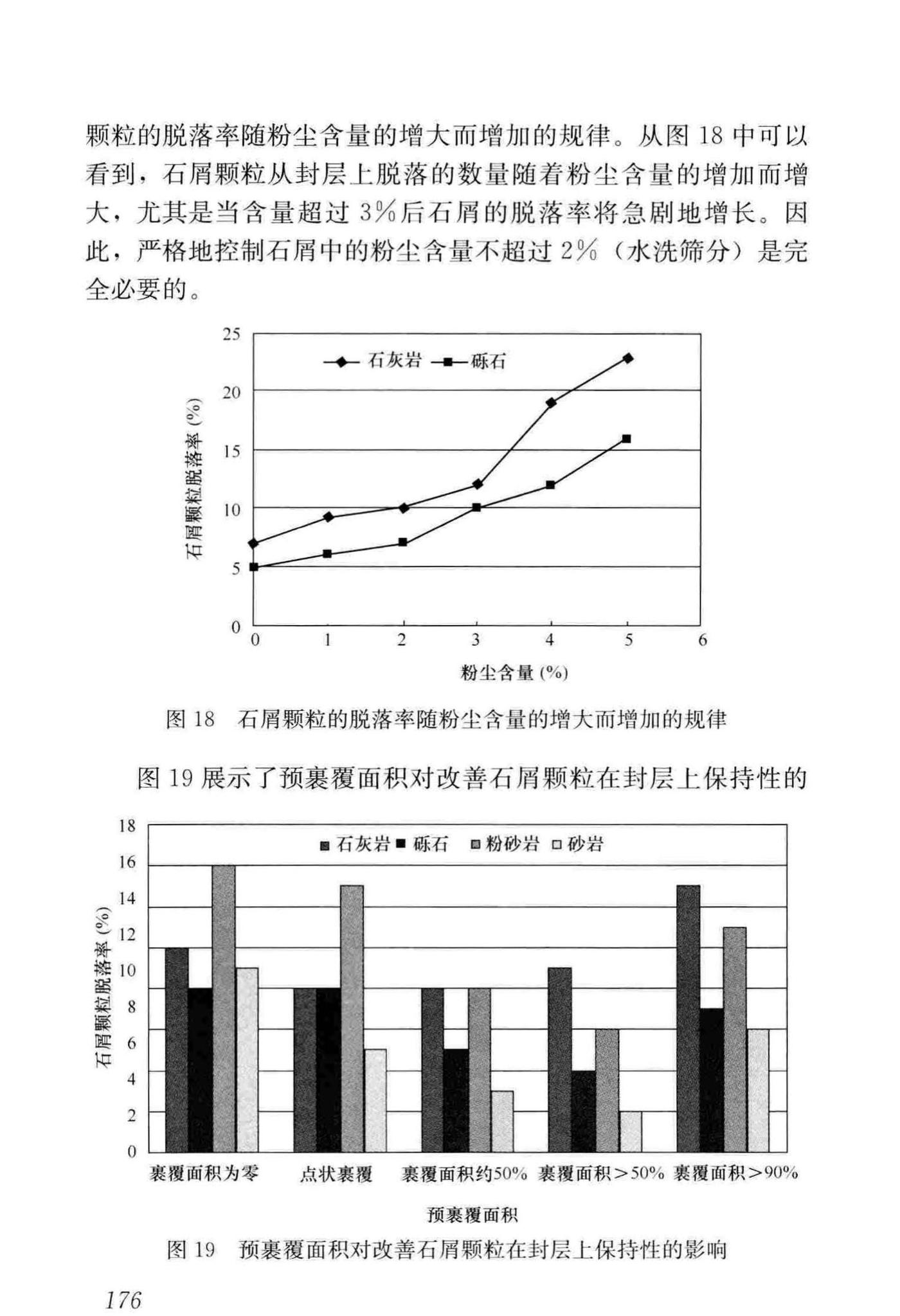 CJJ/T273-2019--橡胶沥青路面技术标准