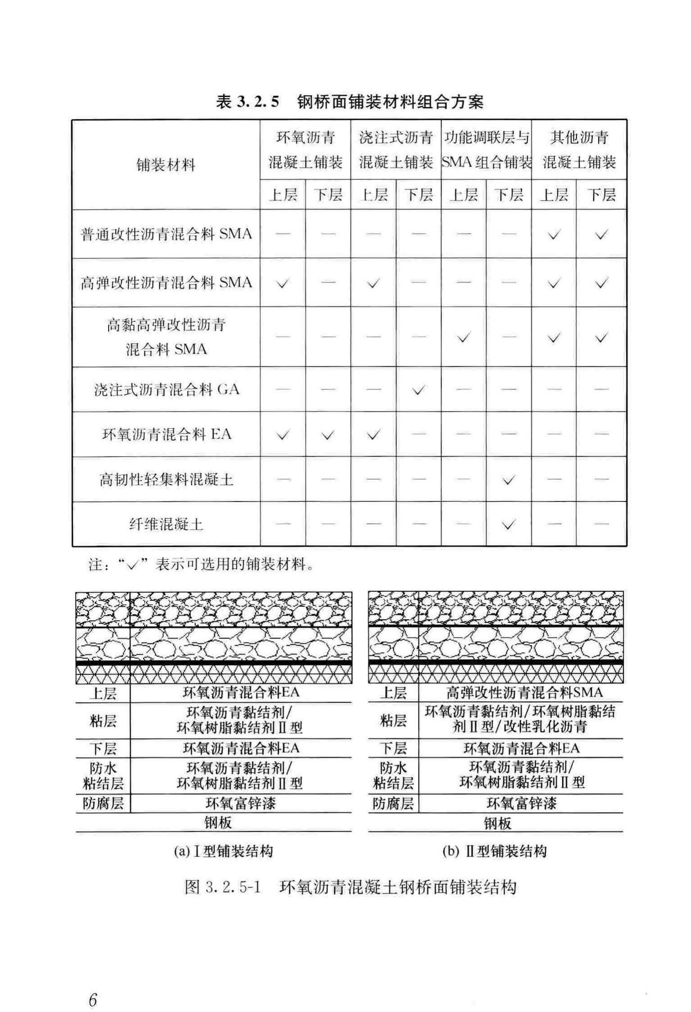 CJJ/T279-2018--城镇桥梁沥青混凝土桥面铺装施工技术标准