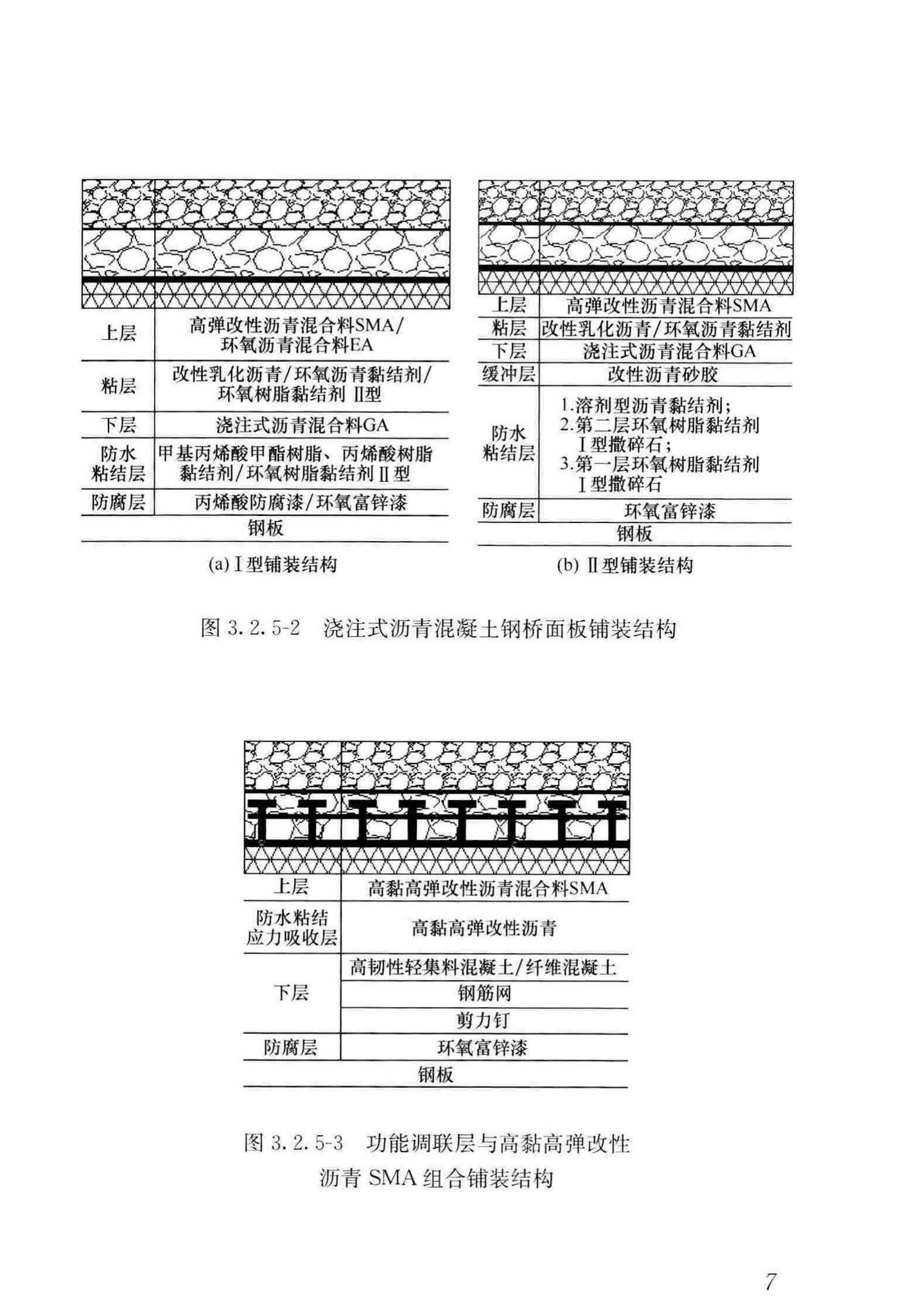 CJJ/T279-2018--城镇桥梁沥青混凝土桥面铺装施工技术标准