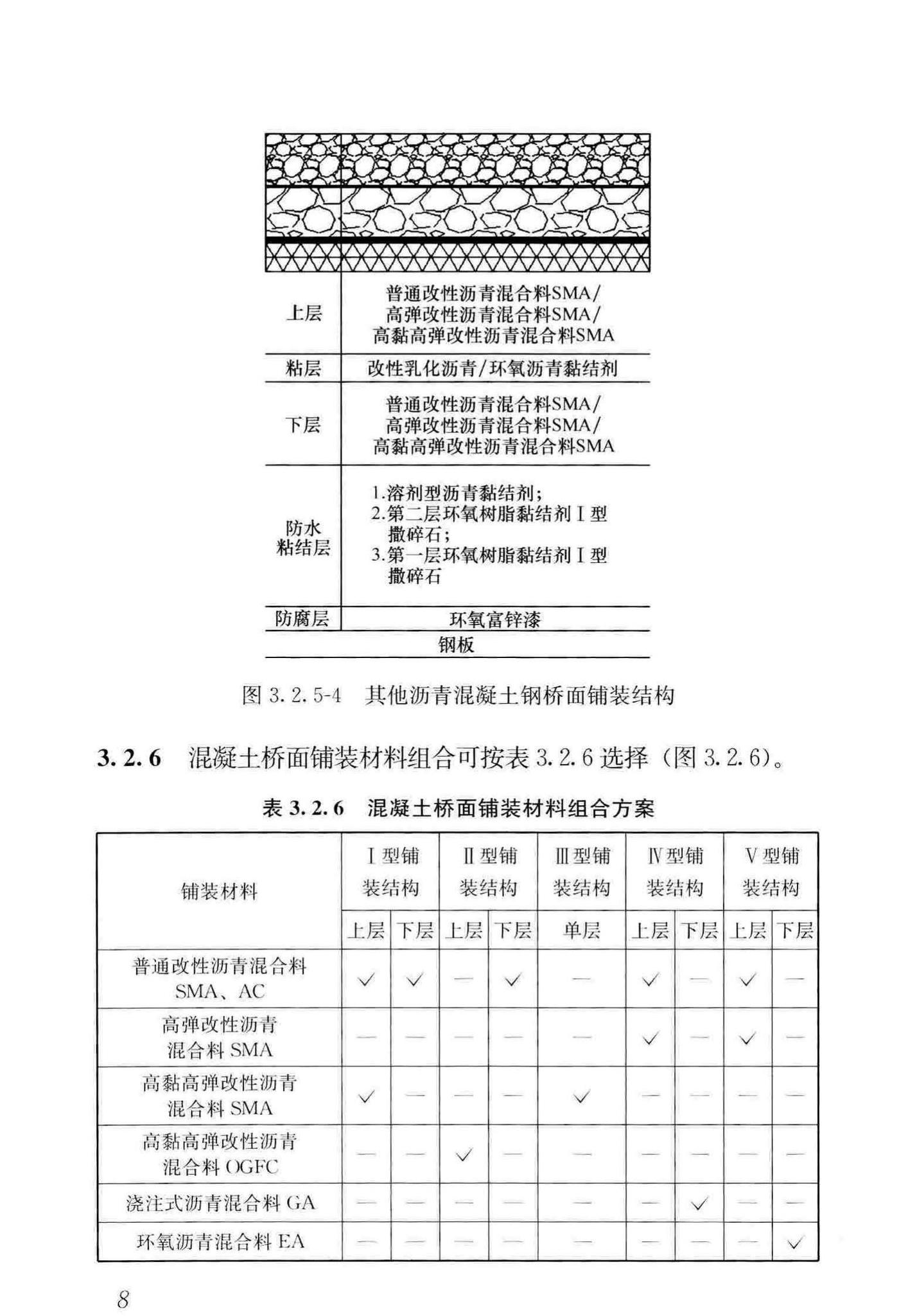 CJJ/T279-2018--城镇桥梁沥青混凝土桥面铺装施工技术标准