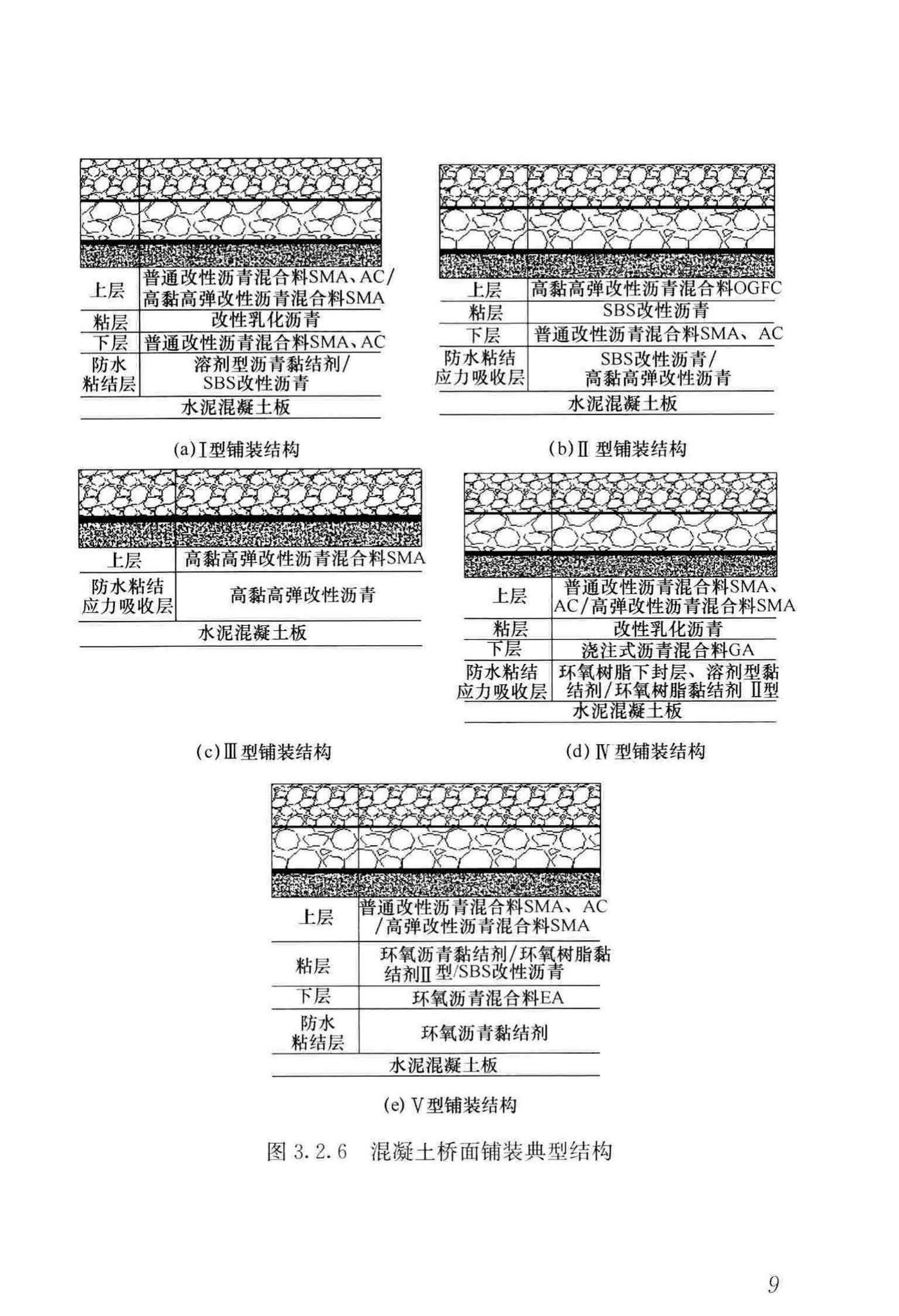 CJJ/T279-2018--城镇桥梁沥青混凝土桥面铺装施工技术标准