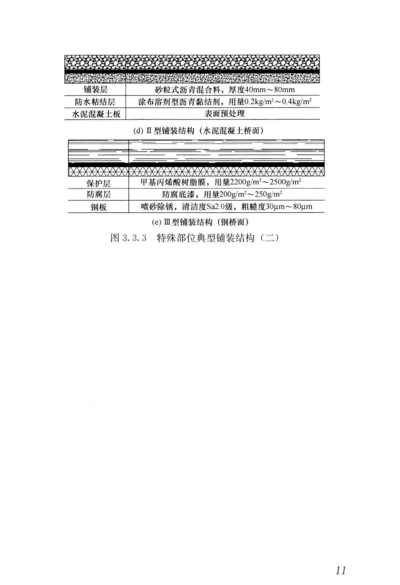 CJJ/T279-2018--城镇桥梁沥青混凝土桥面铺装施工技术标准