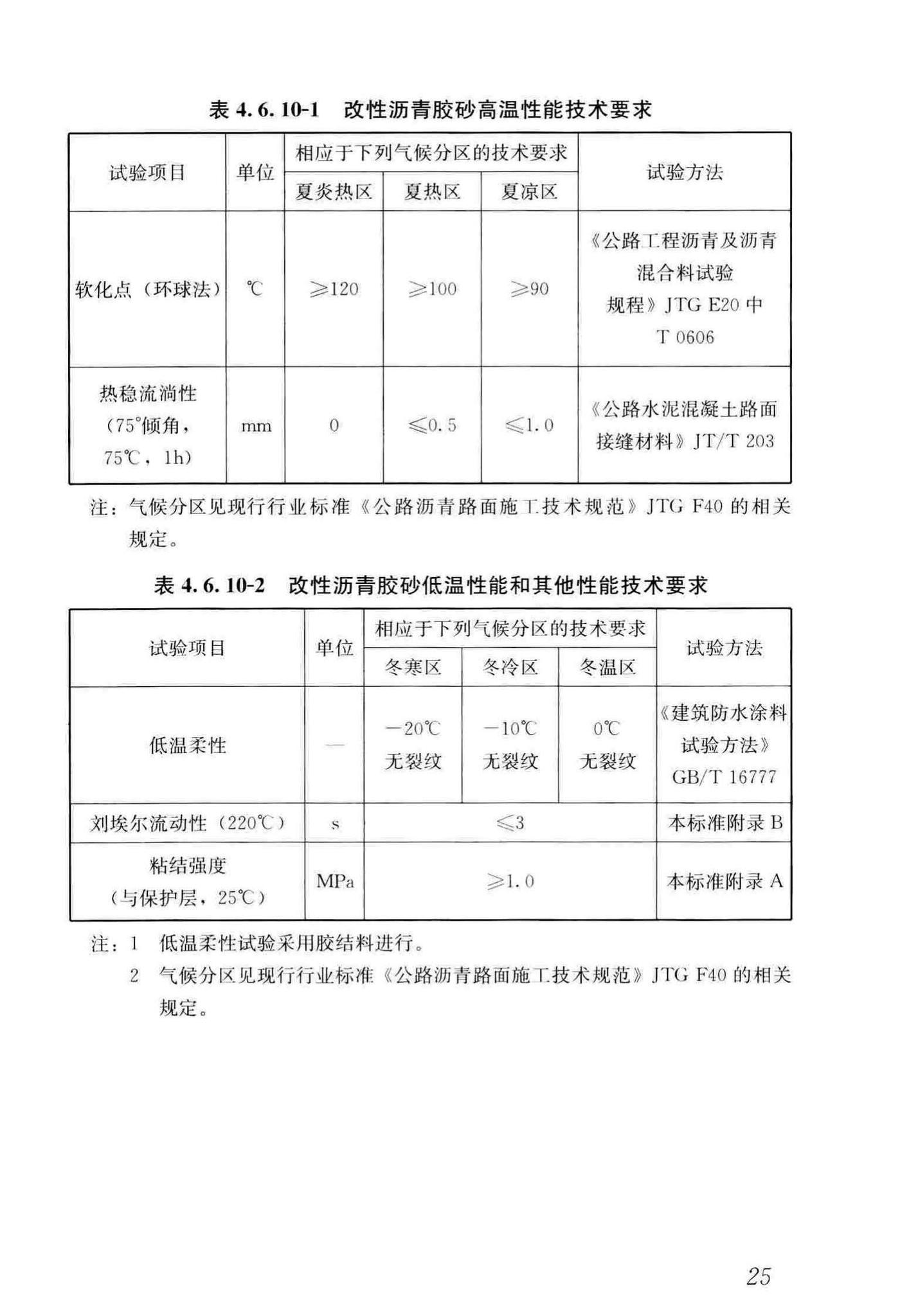 CJJ/T279-2018--城镇桥梁沥青混凝土桥面铺装施工技术标准