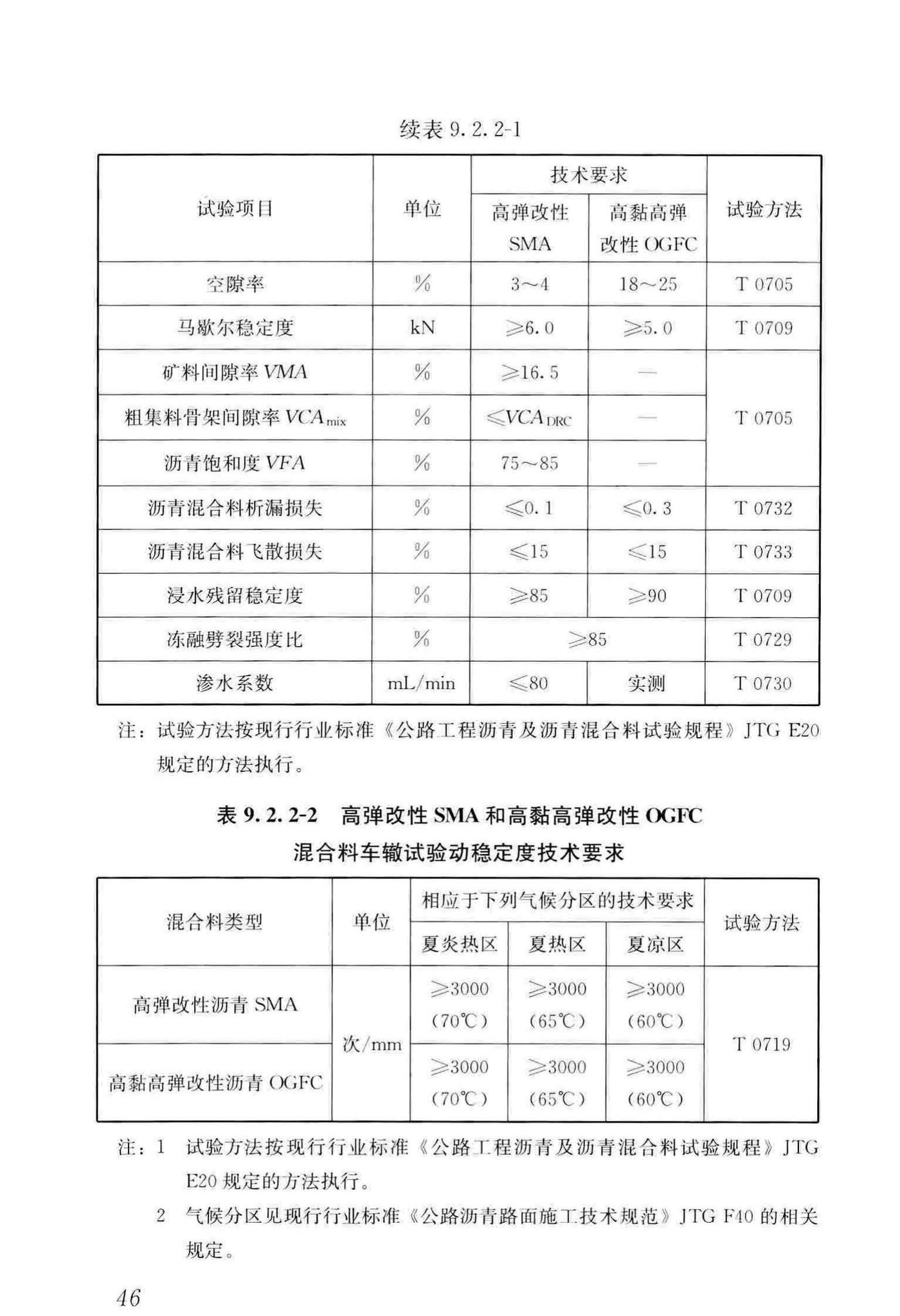 CJJ/T279-2018--城镇桥梁沥青混凝土桥面铺装施工技术标准