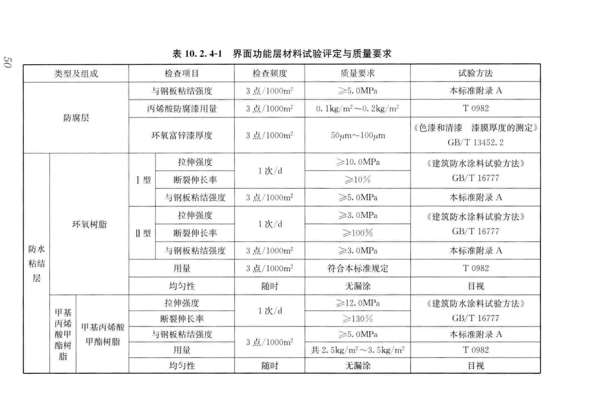 CJJ/T279-2018--城镇桥梁沥青混凝土桥面铺装施工技术标准