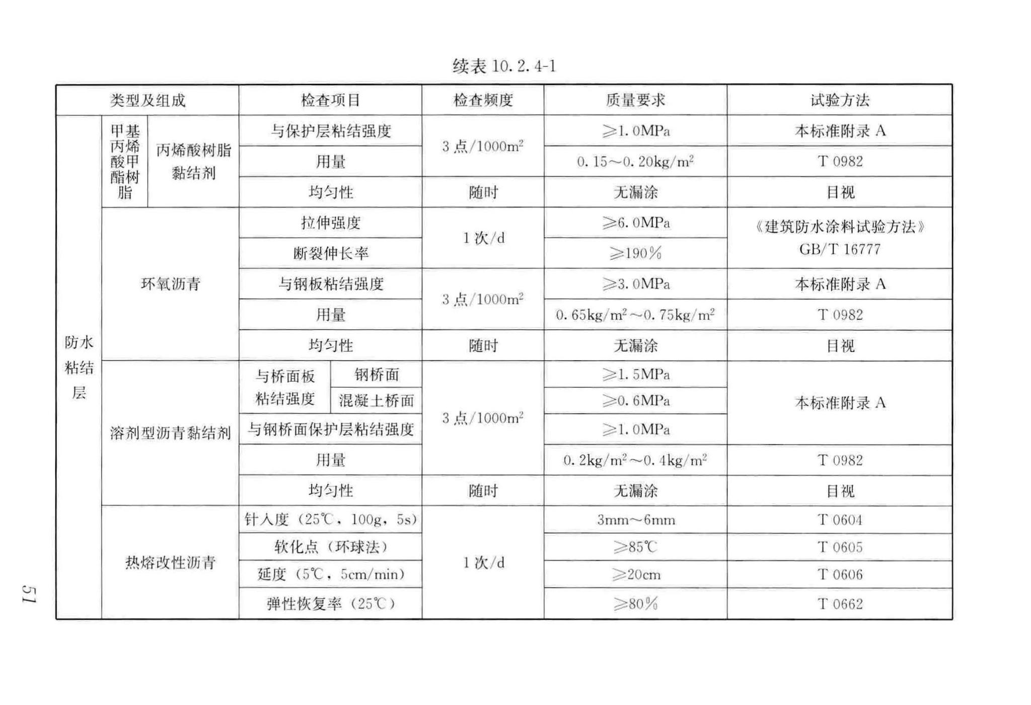 CJJ/T279-2018--城镇桥梁沥青混凝土桥面铺装施工技术标准