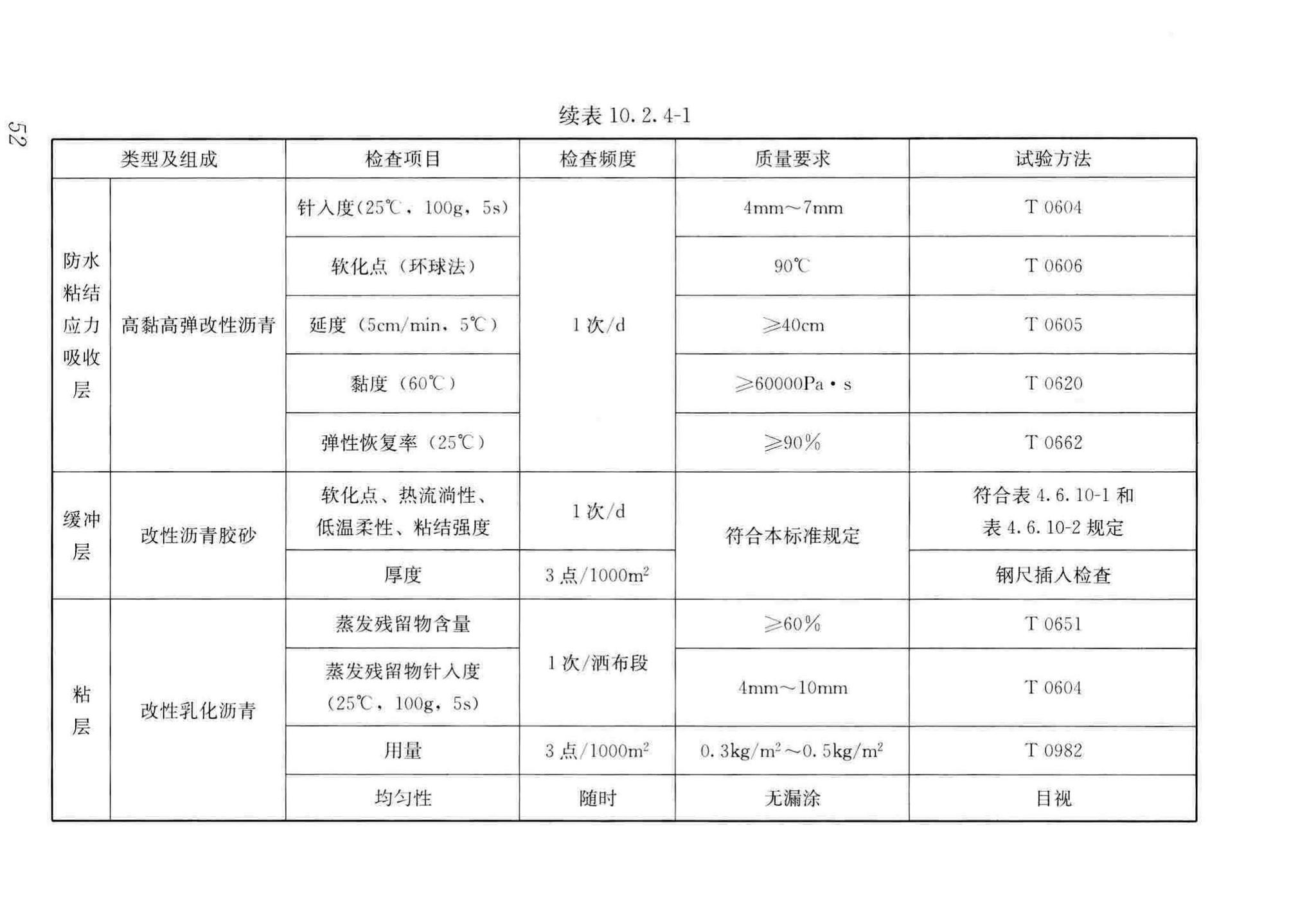 CJJ/T279-2018--城镇桥梁沥青混凝土桥面铺装施工技术标准