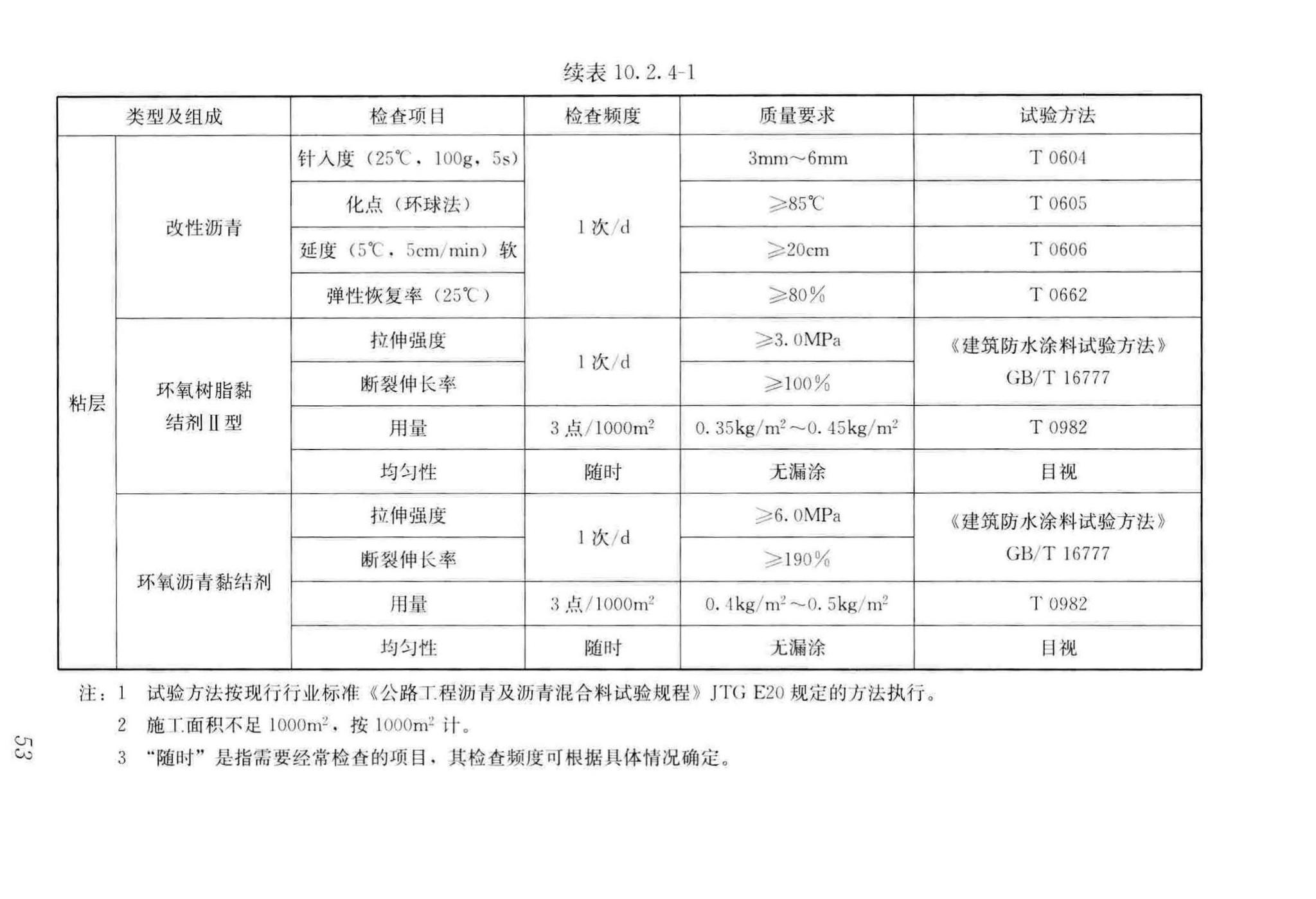 CJJ/T279-2018--城镇桥梁沥青混凝土桥面铺装施工技术标准