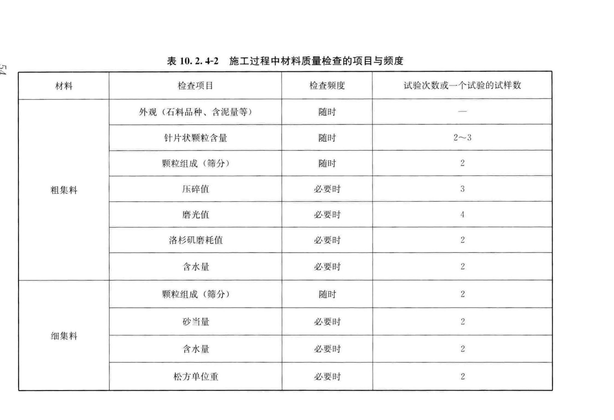 CJJ/T279-2018--城镇桥梁沥青混凝土桥面铺装施工技术标准