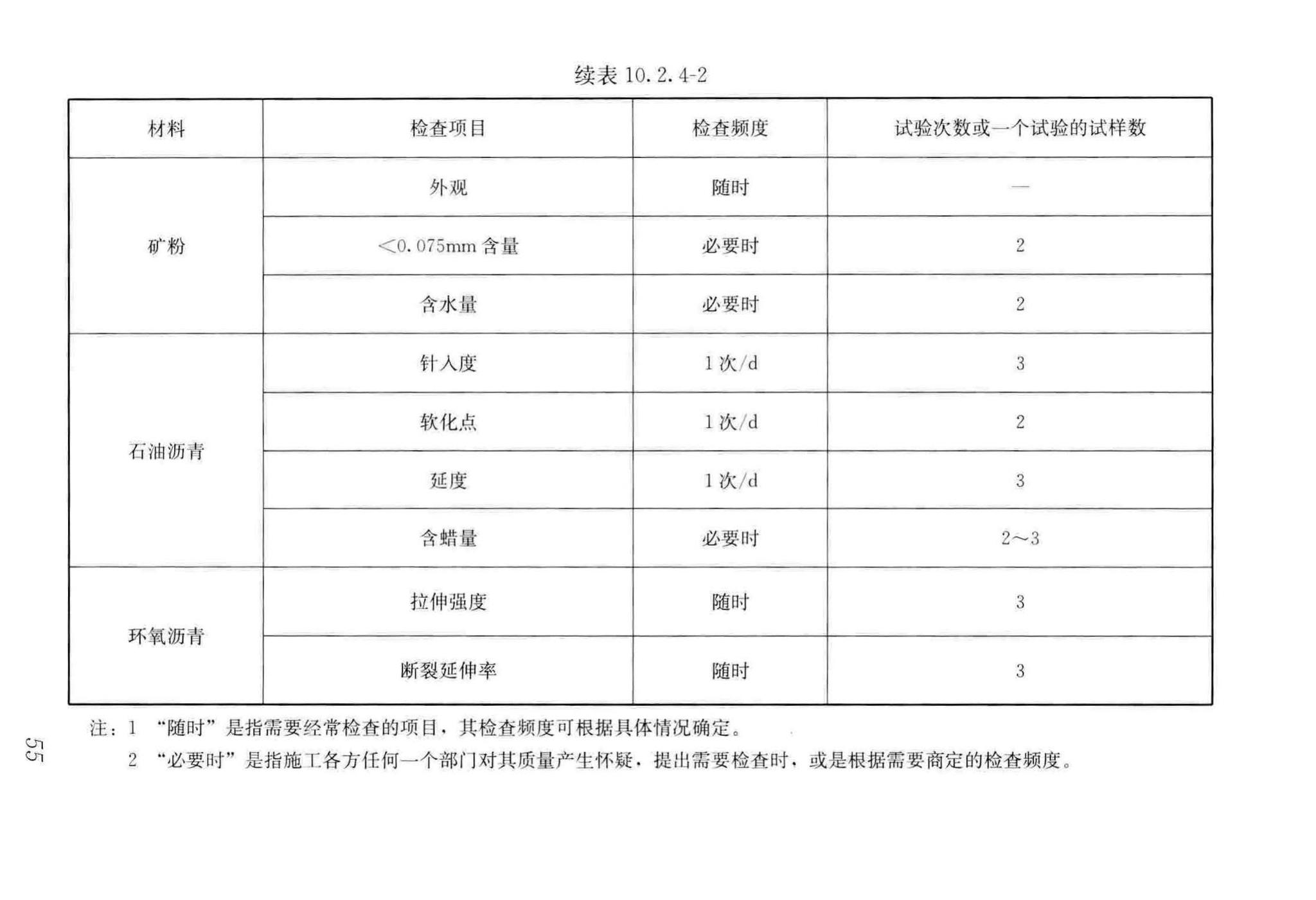 CJJ/T279-2018--城镇桥梁沥青混凝土桥面铺装施工技术标准