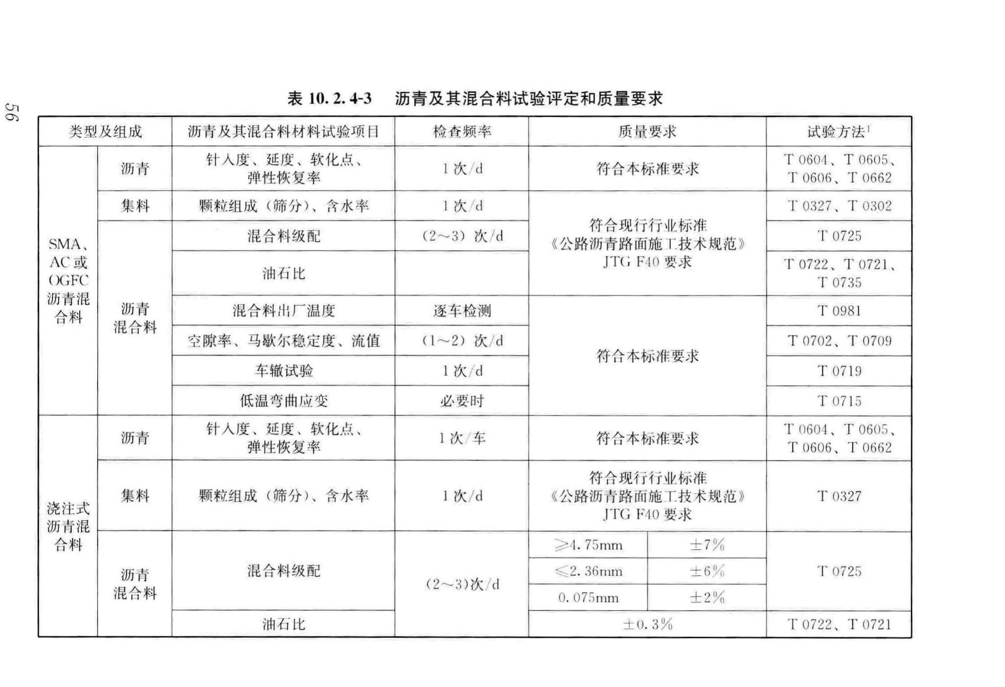 CJJ/T279-2018--城镇桥梁沥青混凝土桥面铺装施工技术标准