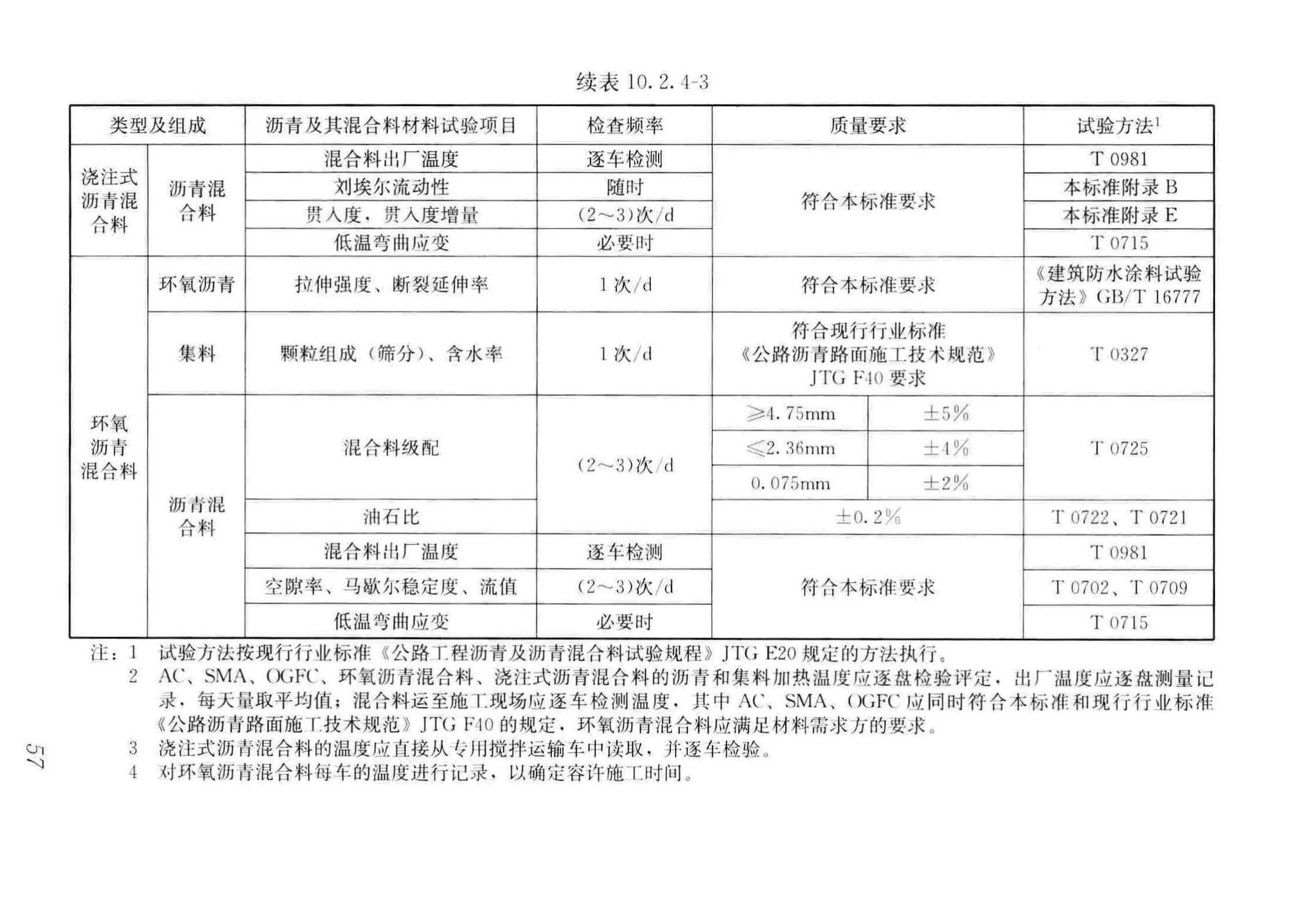 CJJ/T279-2018--城镇桥梁沥青混凝土桥面铺装施工技术标准